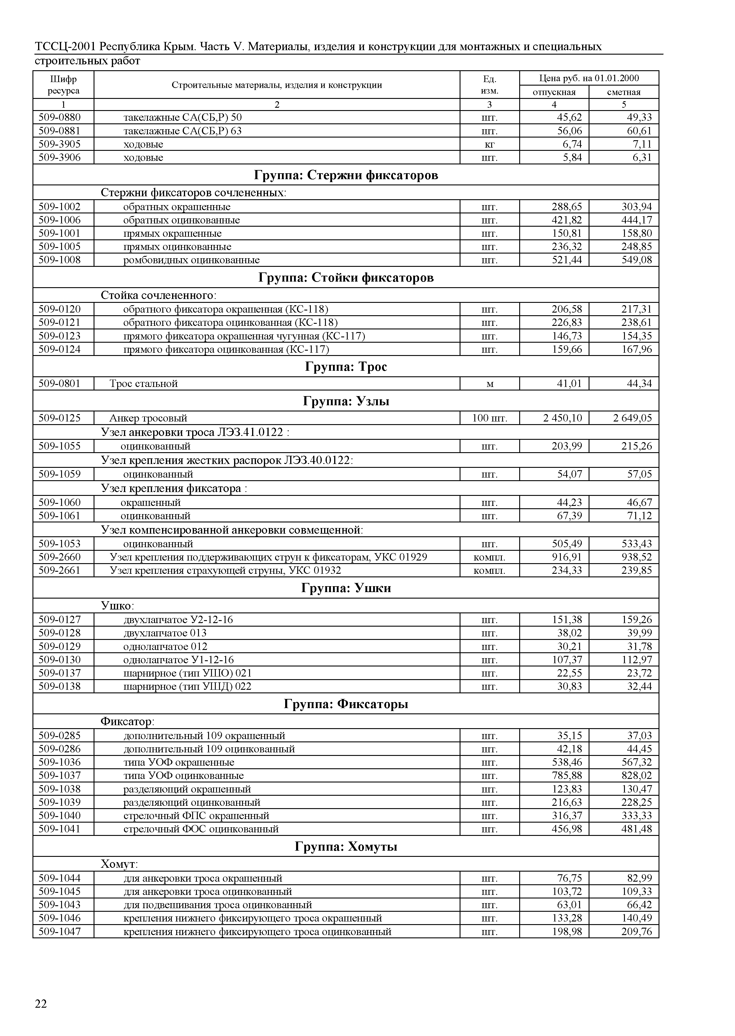 ТССЦ 81-01-2001 Республика Крым