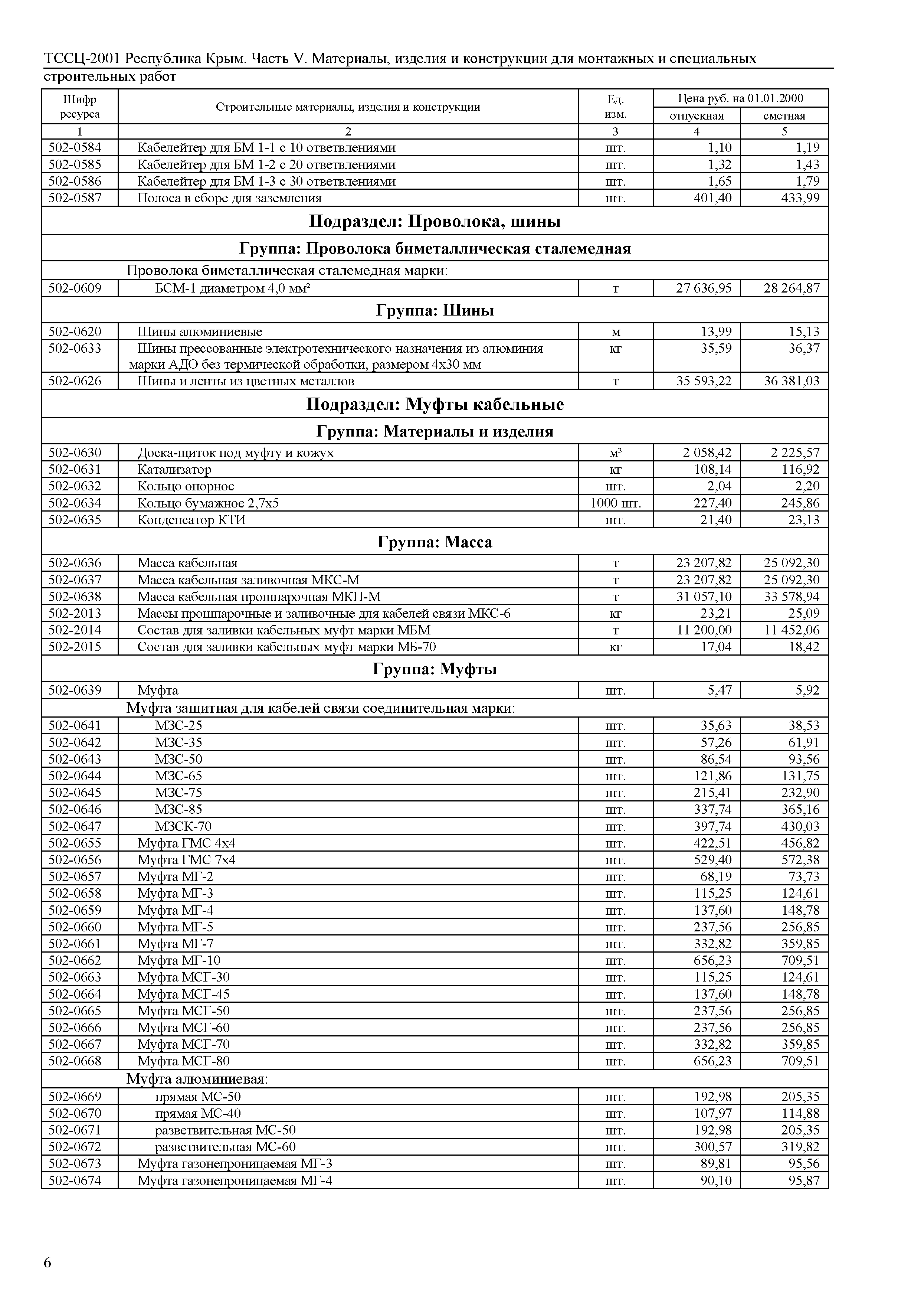 ТССЦ 81-01-2001 Республика Крым