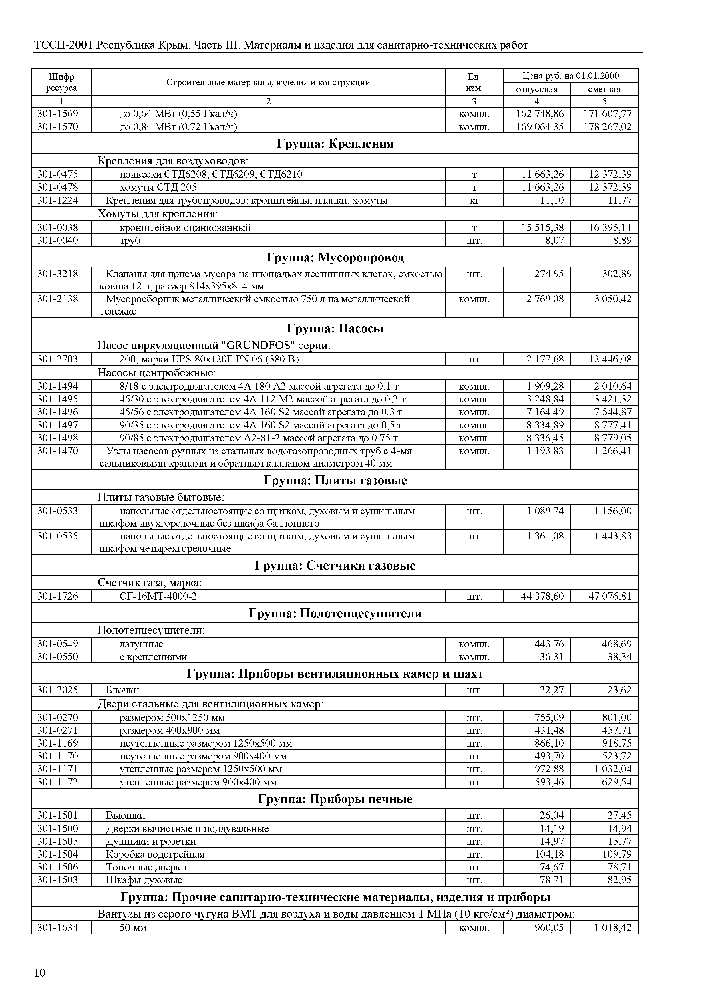 ТССЦ 81-01-2001 Республика Крым