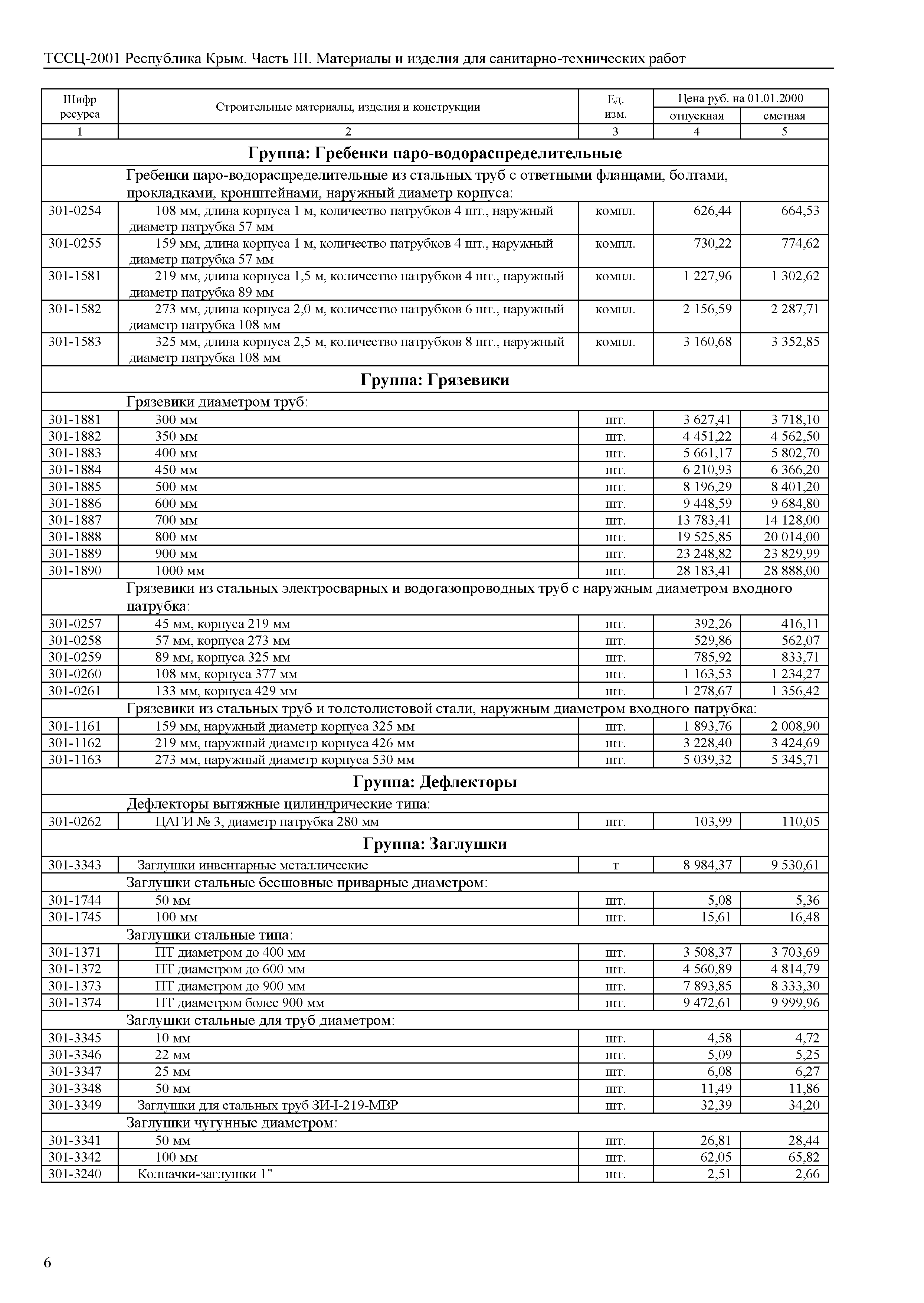 ТССЦ 81-01-2001 Республика Крым