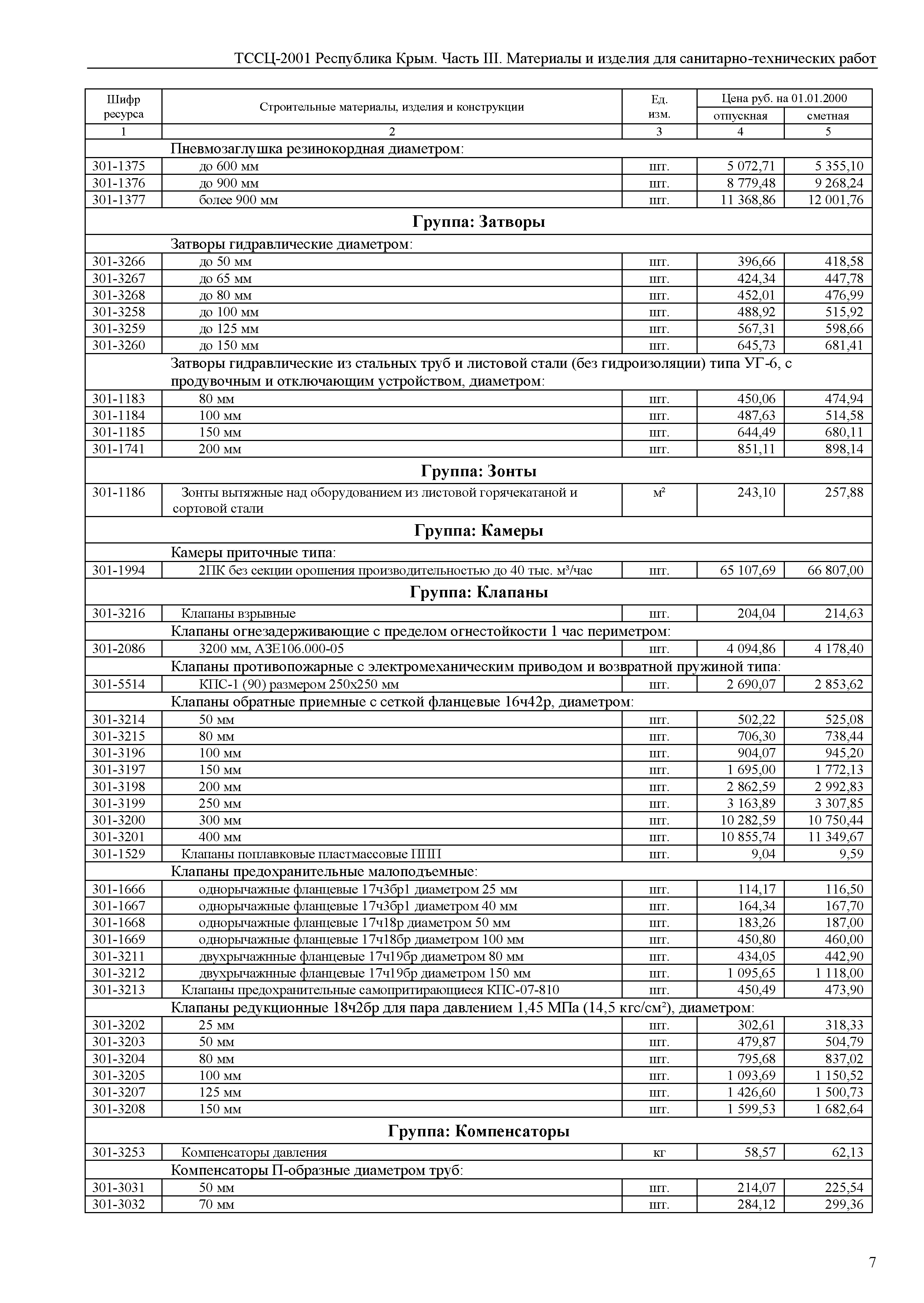 ТССЦ 81-01-2001 Республика Крым