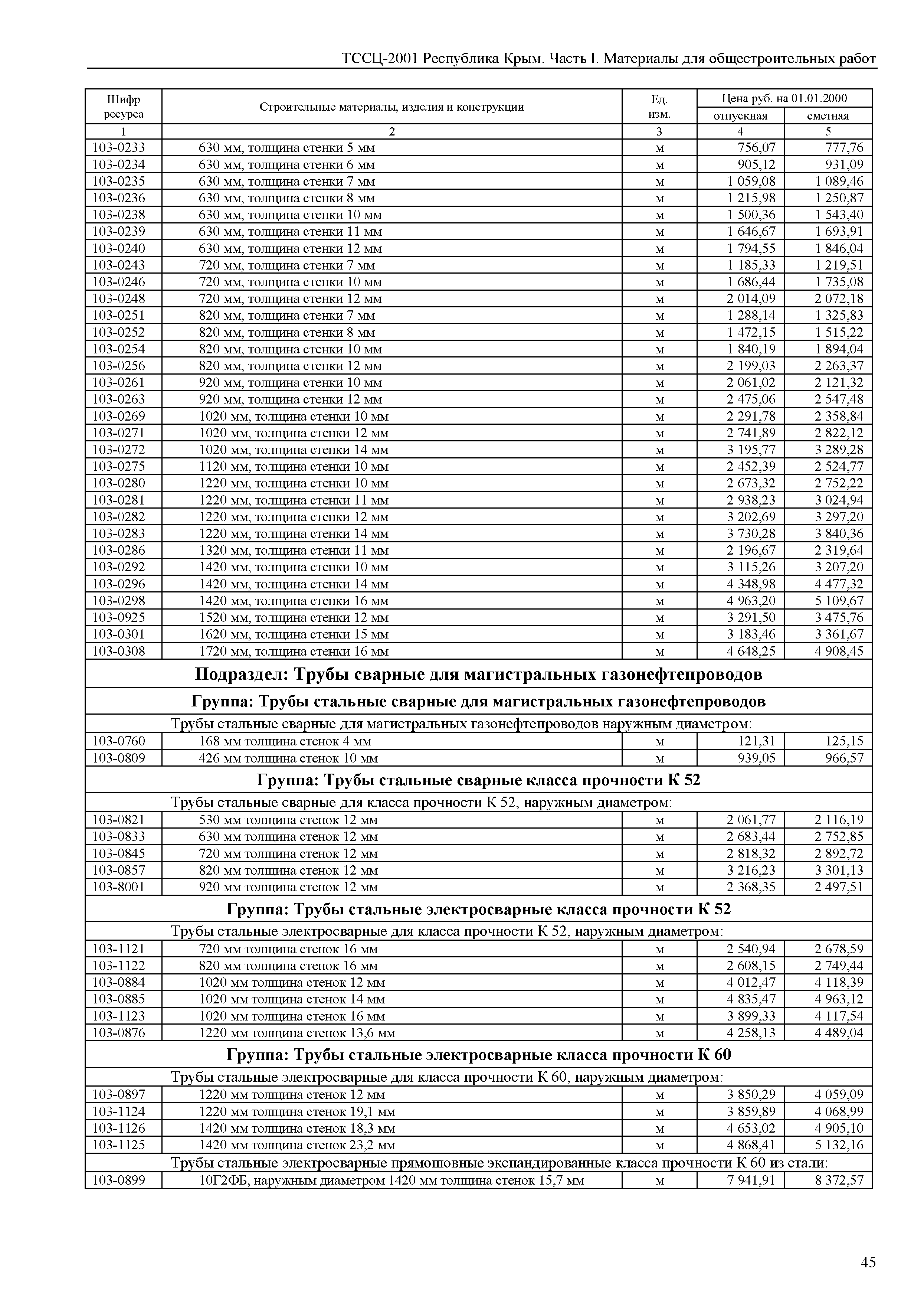 ТССЦ 81-01-2001 Республика Крым