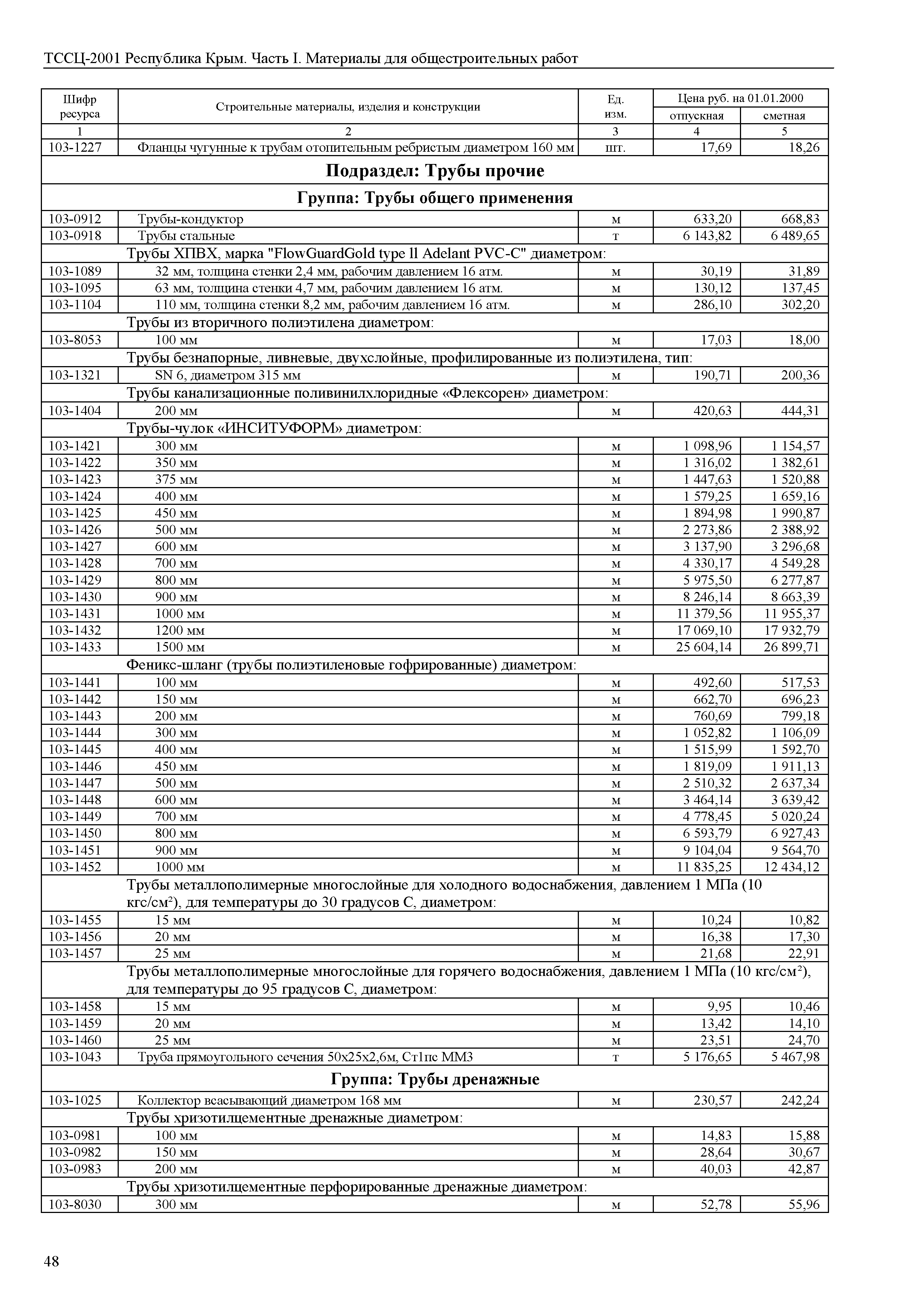 ТССЦ 81-01-2001 Республика Крым