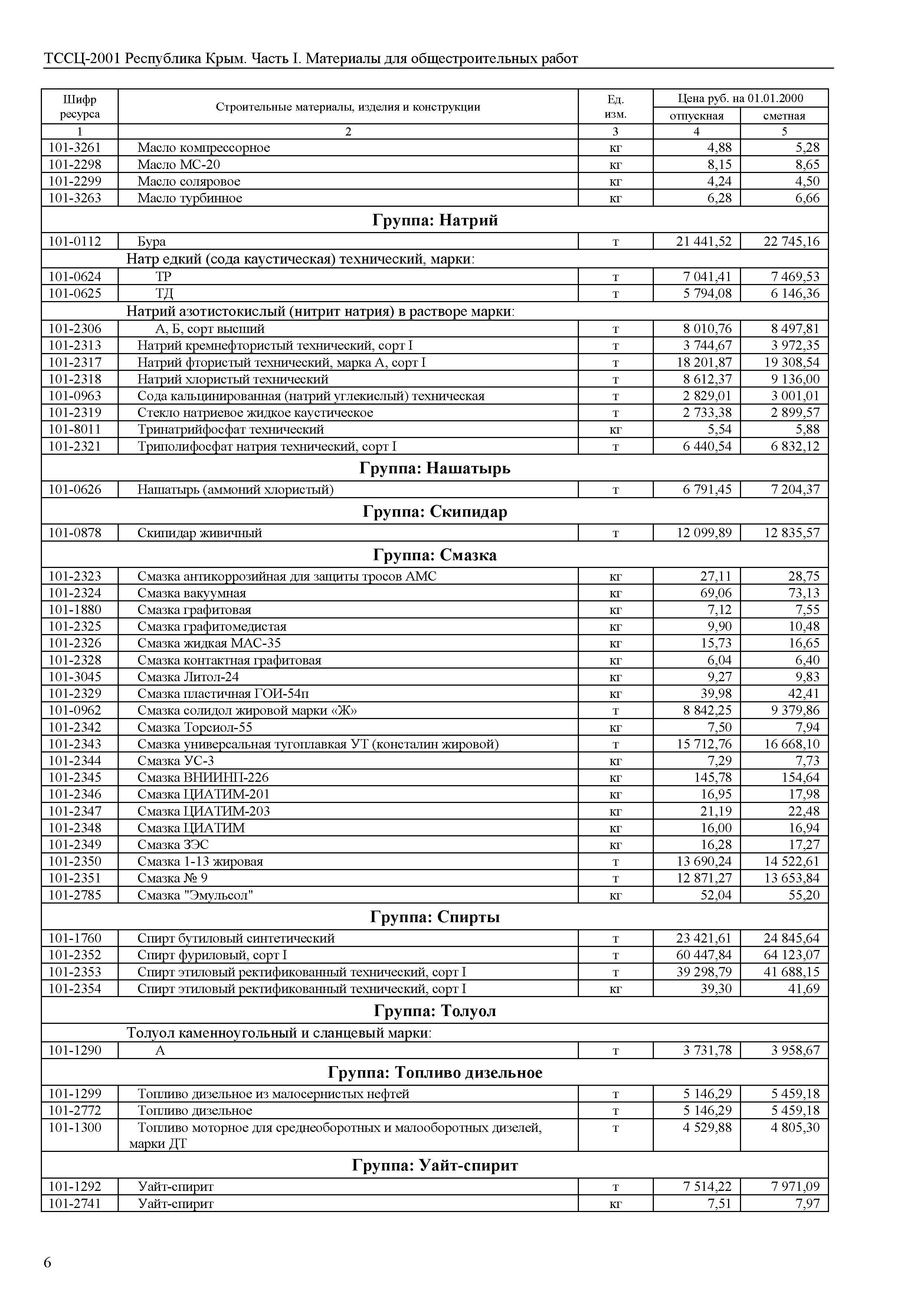 ТССЦ 81-01-2001 Республика Крым