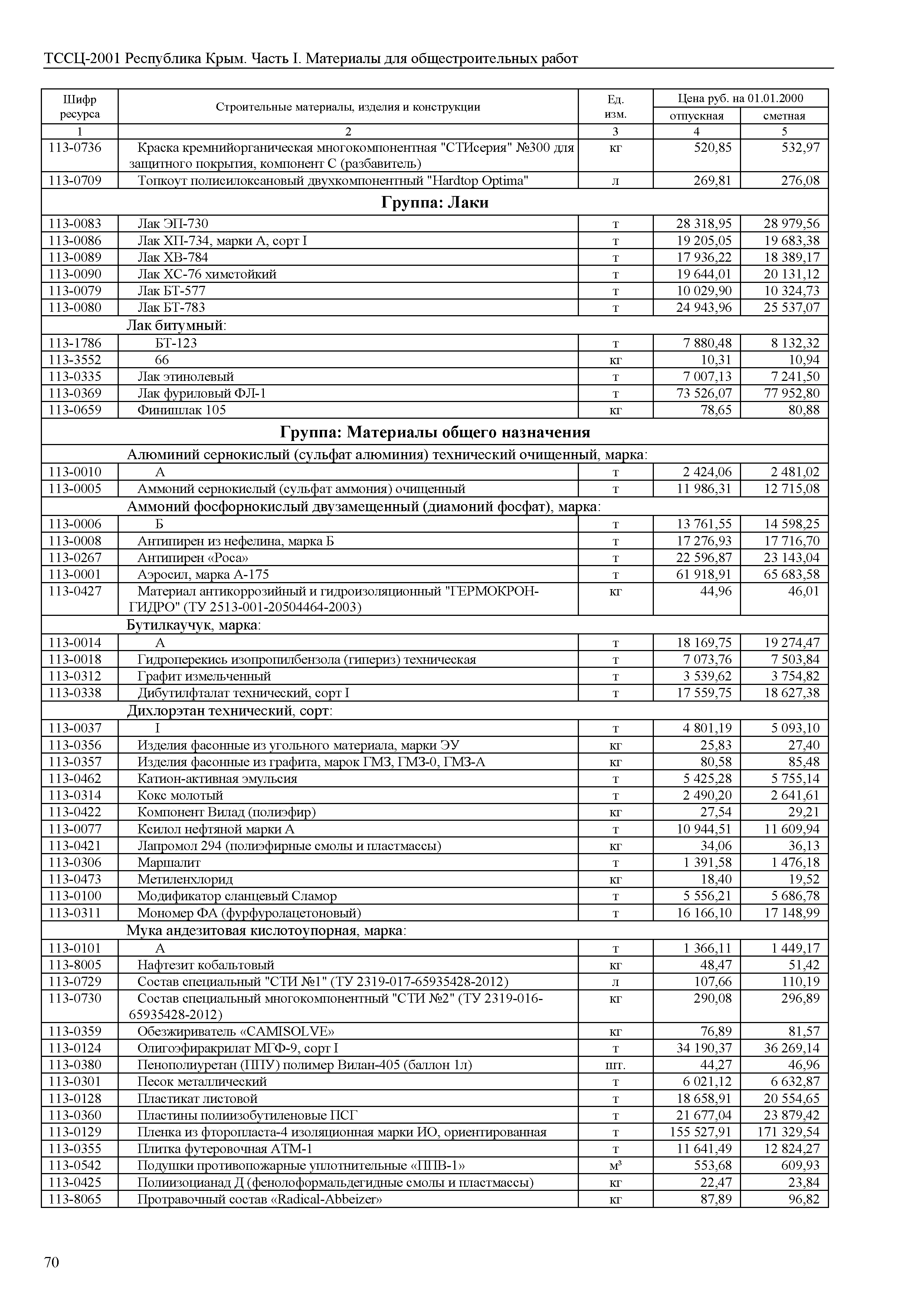 ТССЦ 81-01-2001 Республика Крым