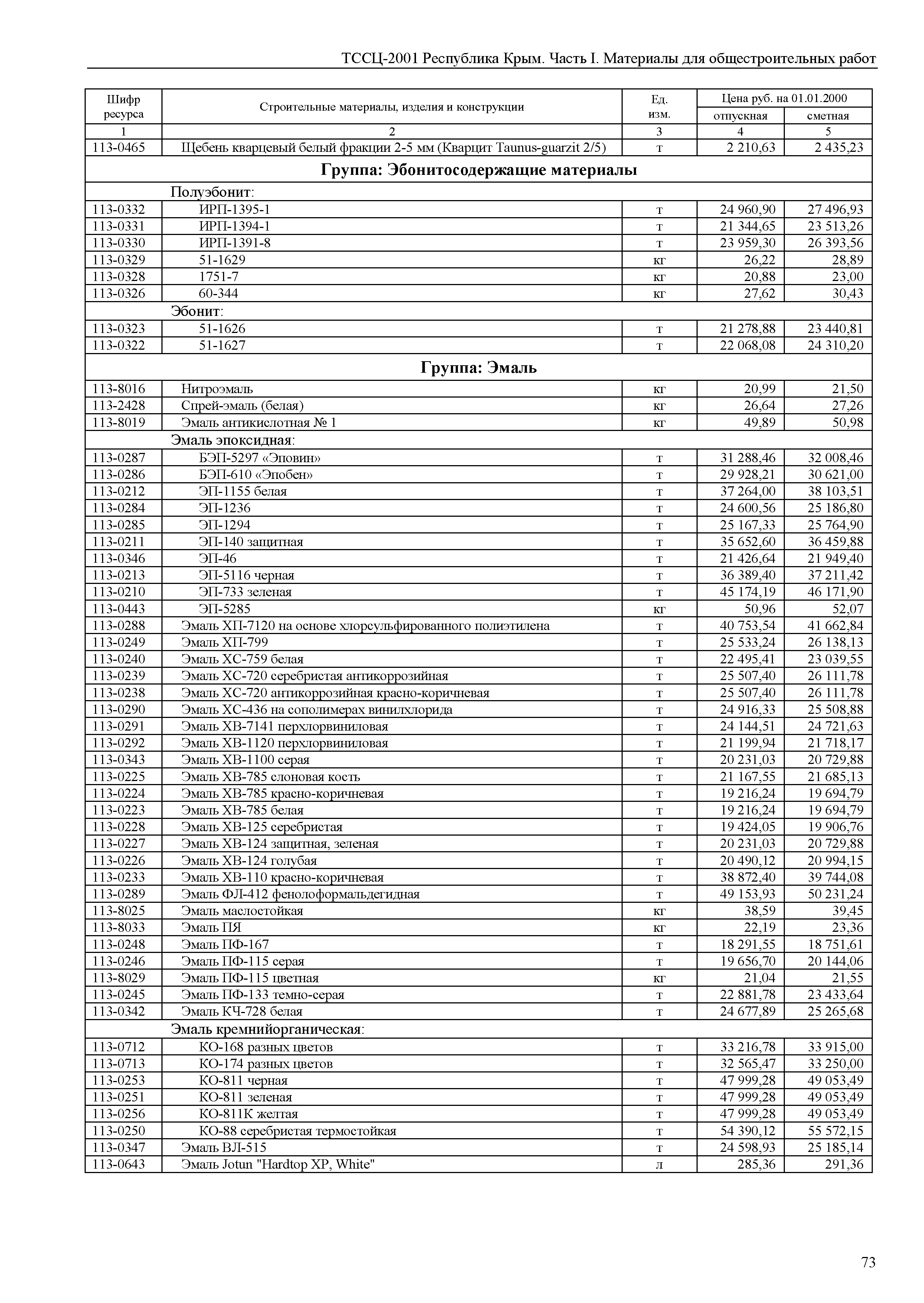 ТССЦ 81-01-2001 Республика Крым