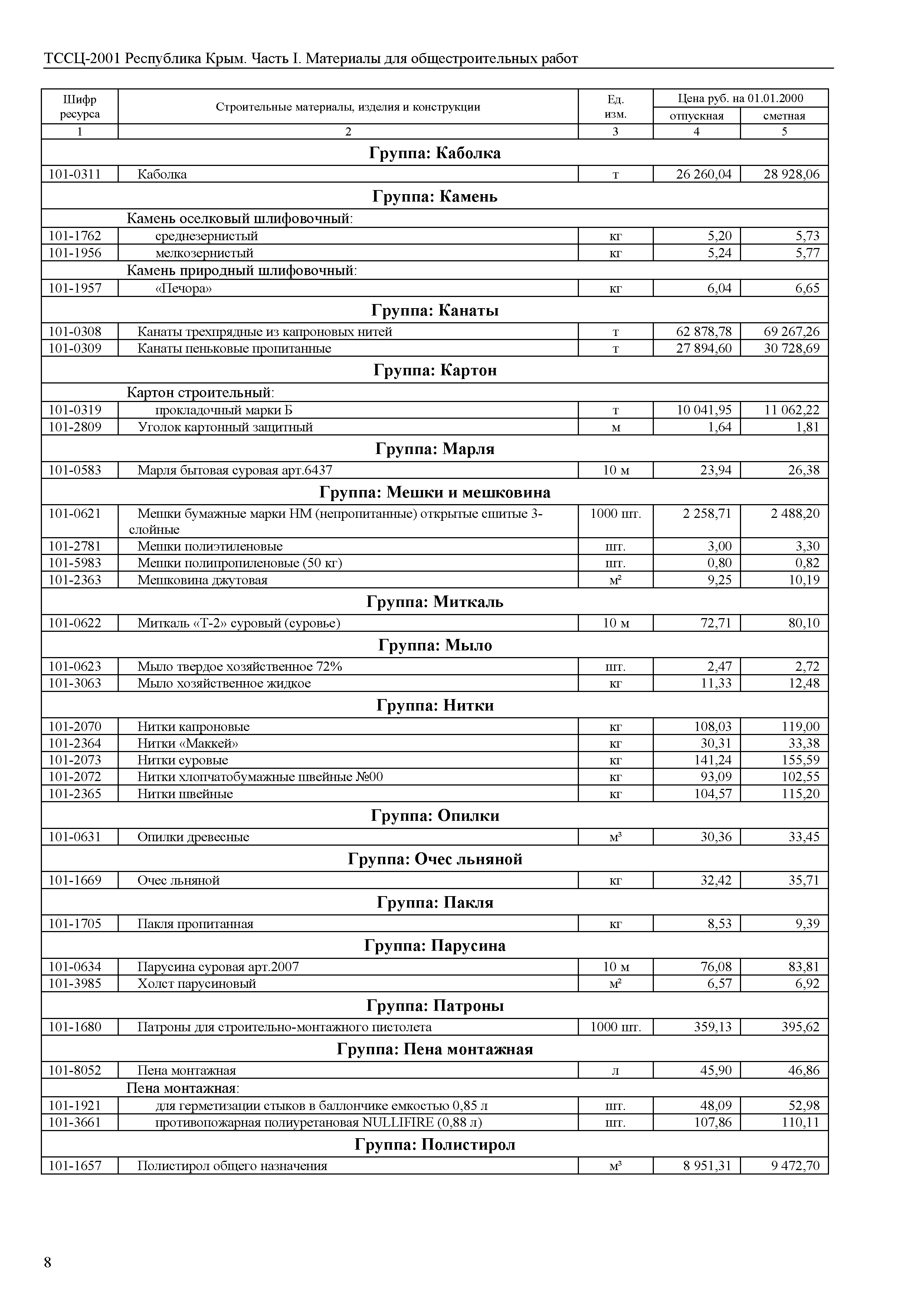 ТССЦ 81-01-2001 Республика Крым