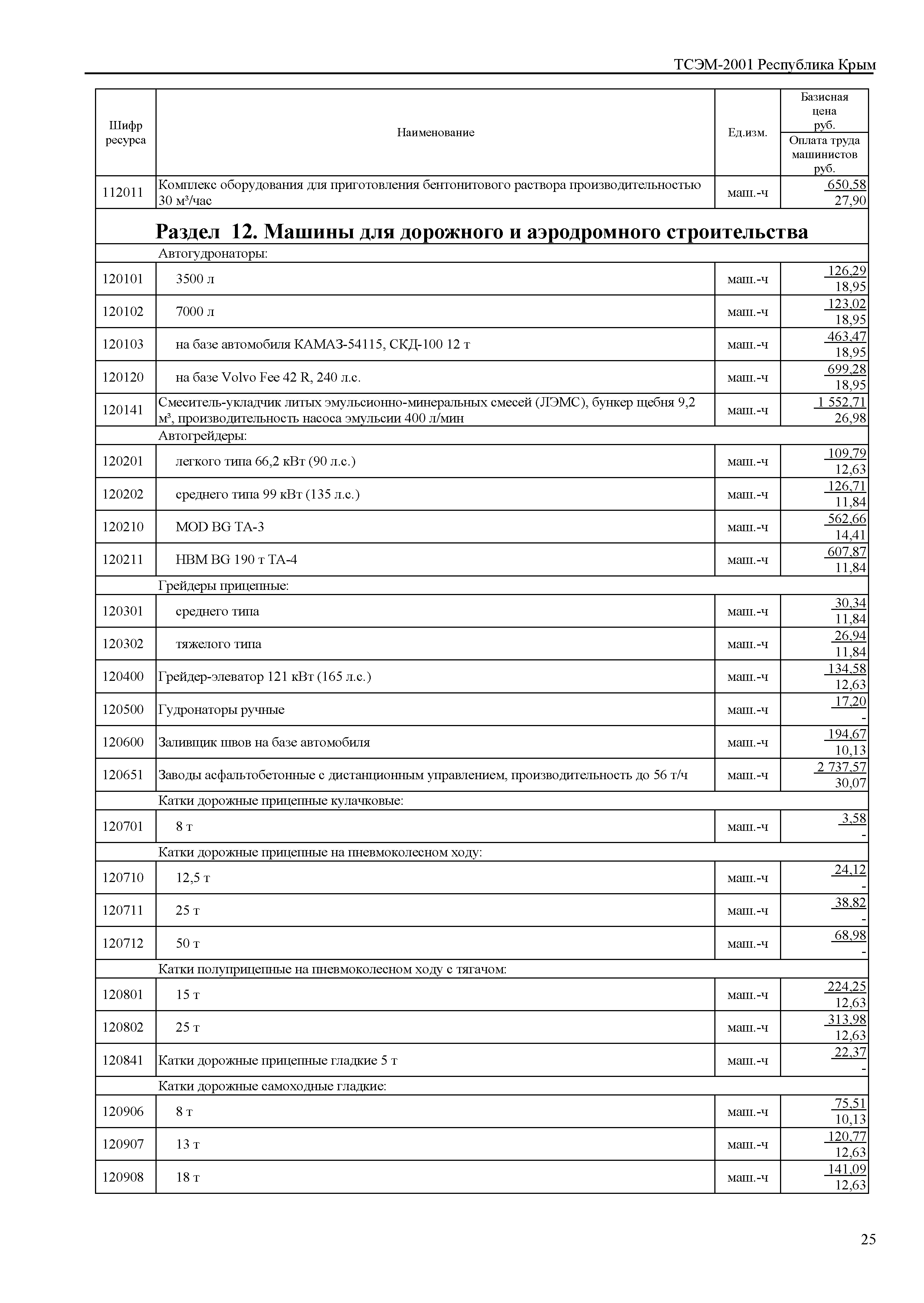 ТСЭМ 2001 Республика Крым