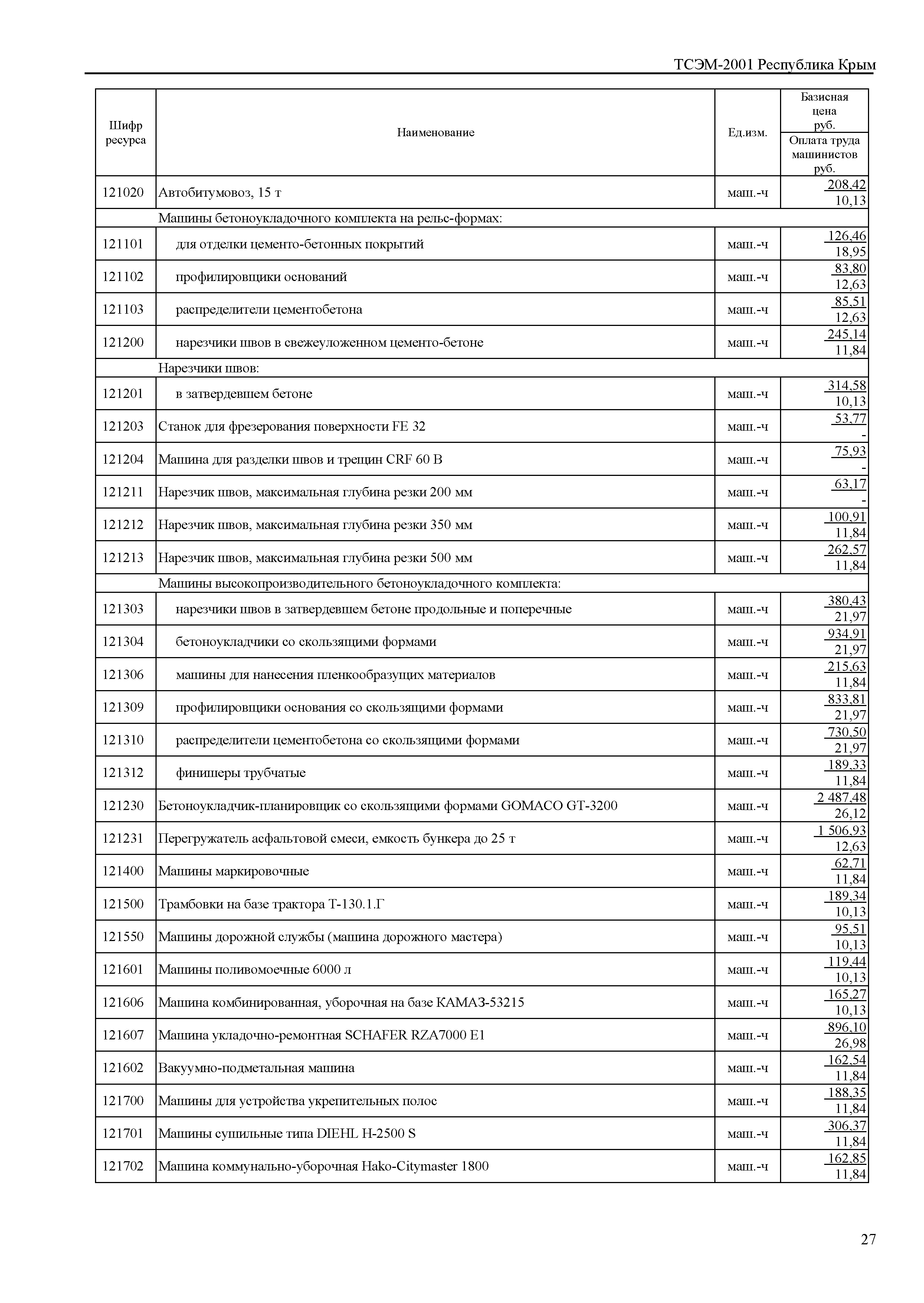 ТСЭМ 2001 Республика Крым