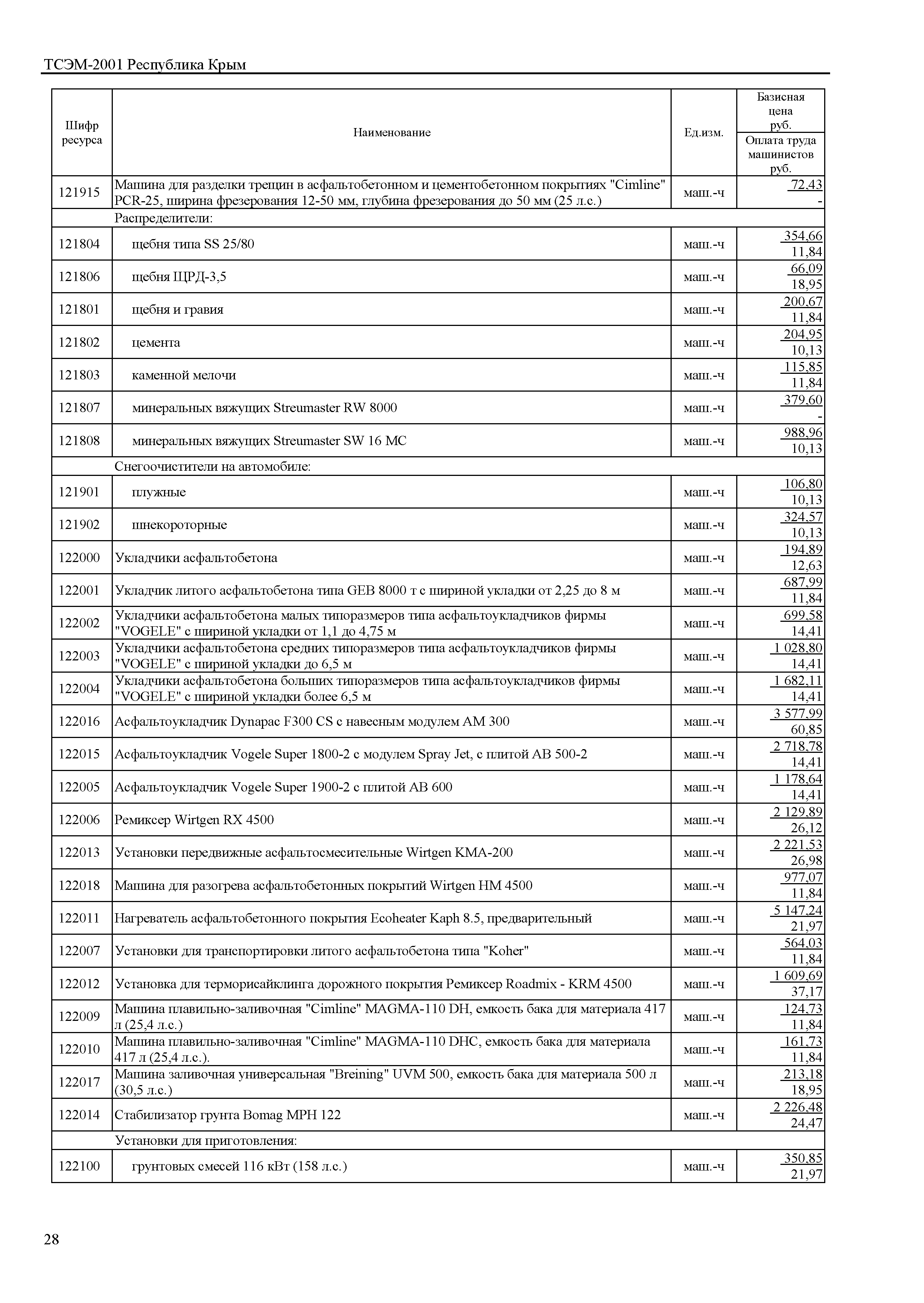 ТСЭМ 2001 Республика Крым