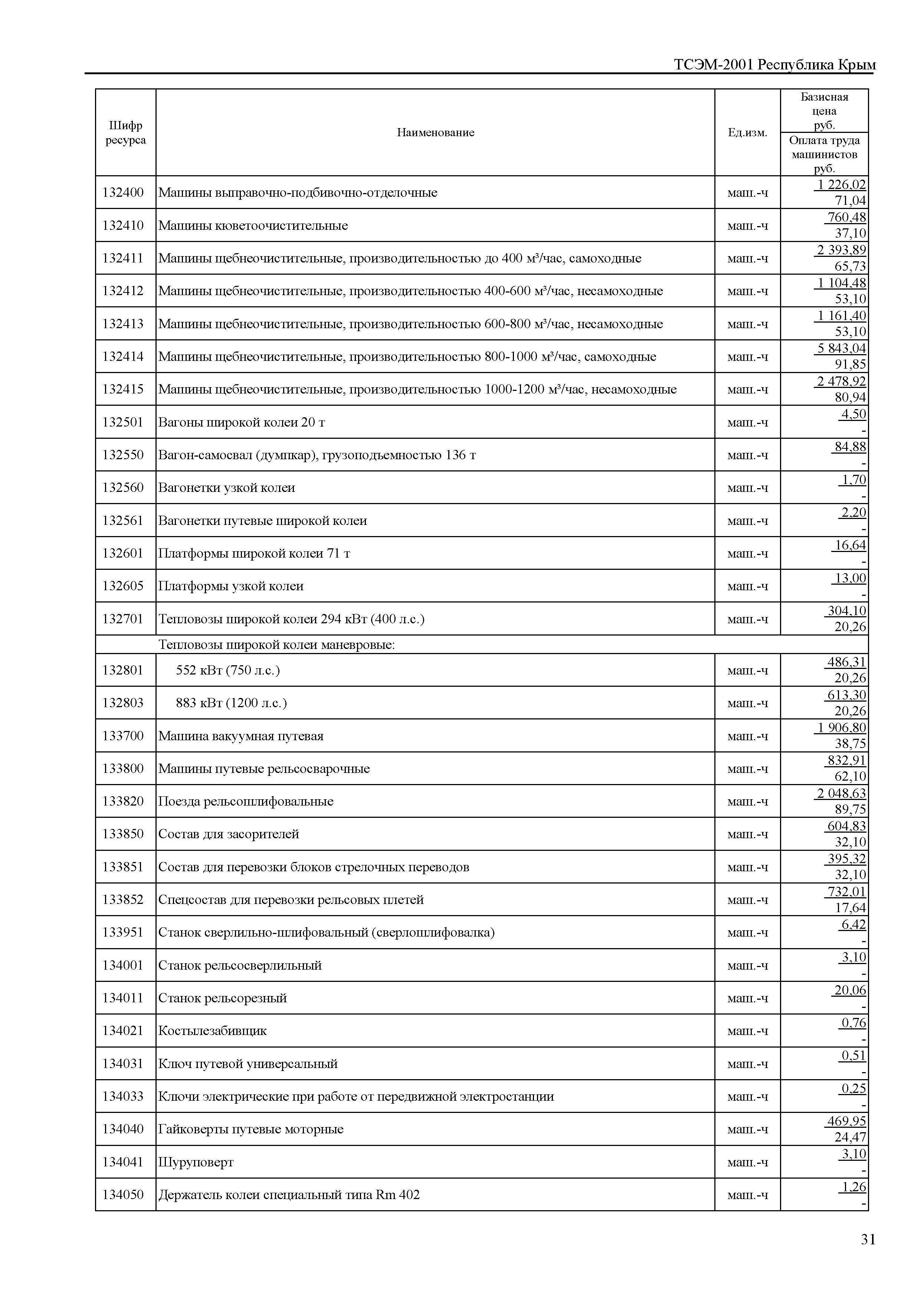 ТСЭМ 2001 Республика Крым