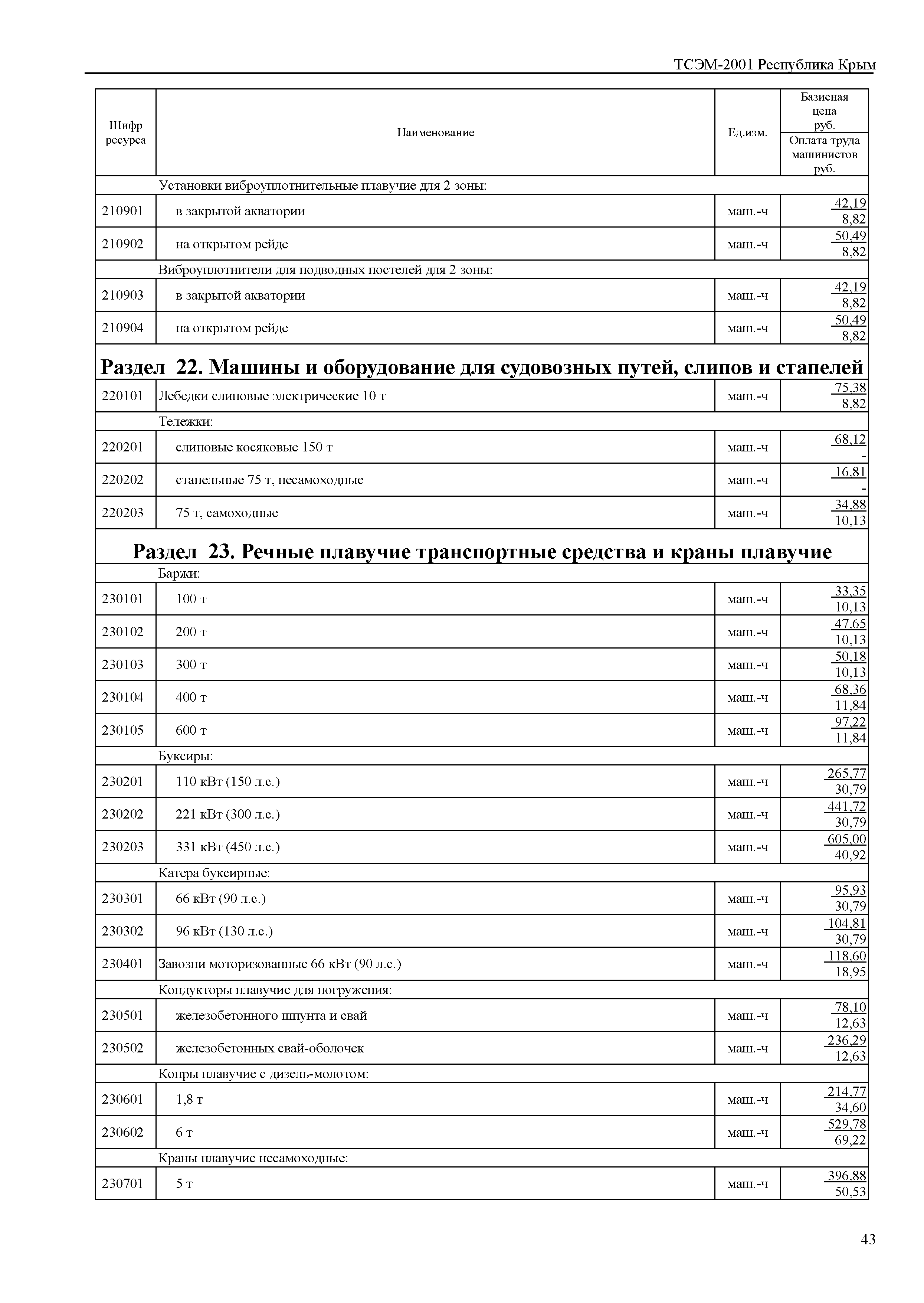 ТСЭМ 2001 Республика Крым