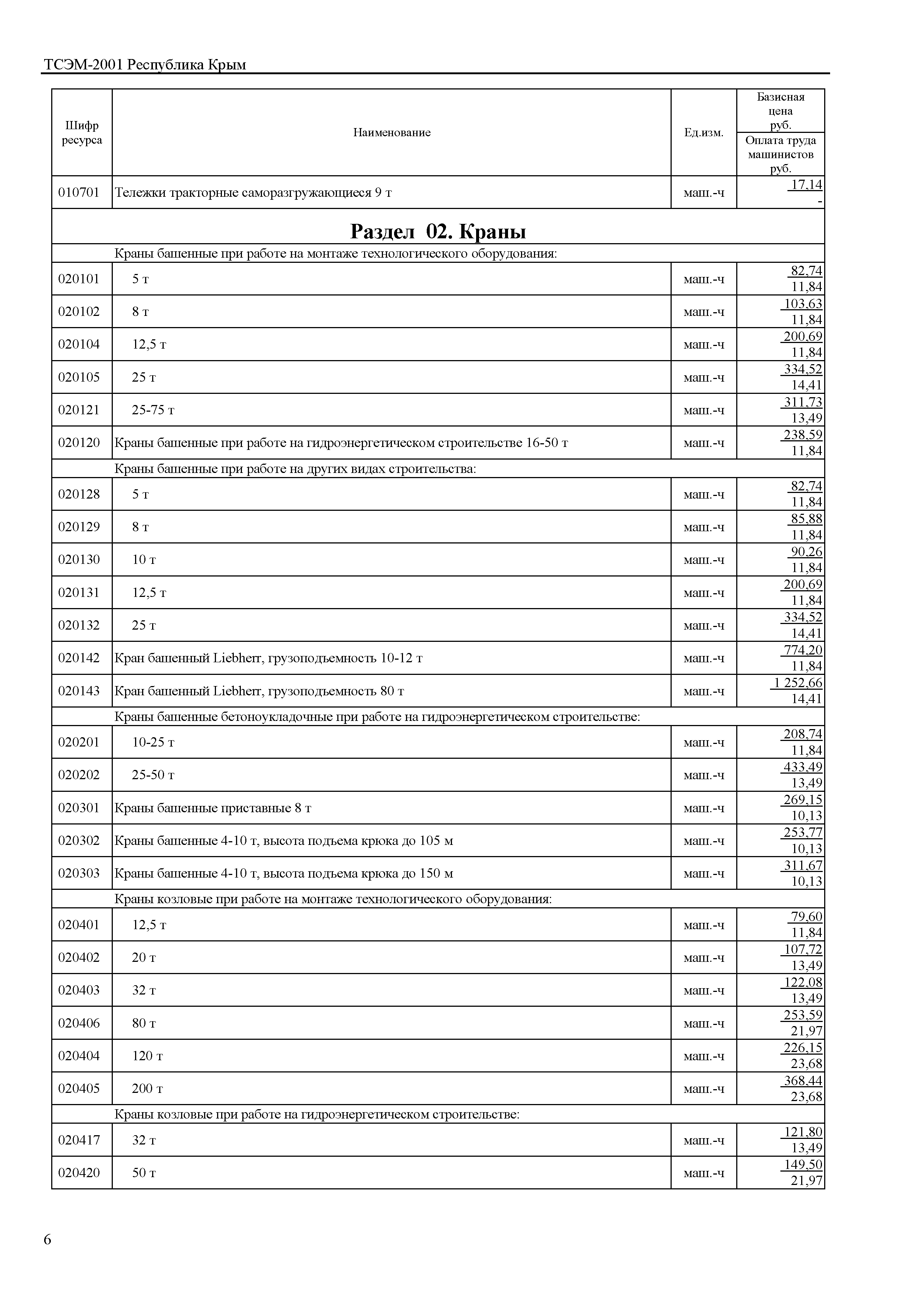 ТСЭМ 2001 Республика Крым