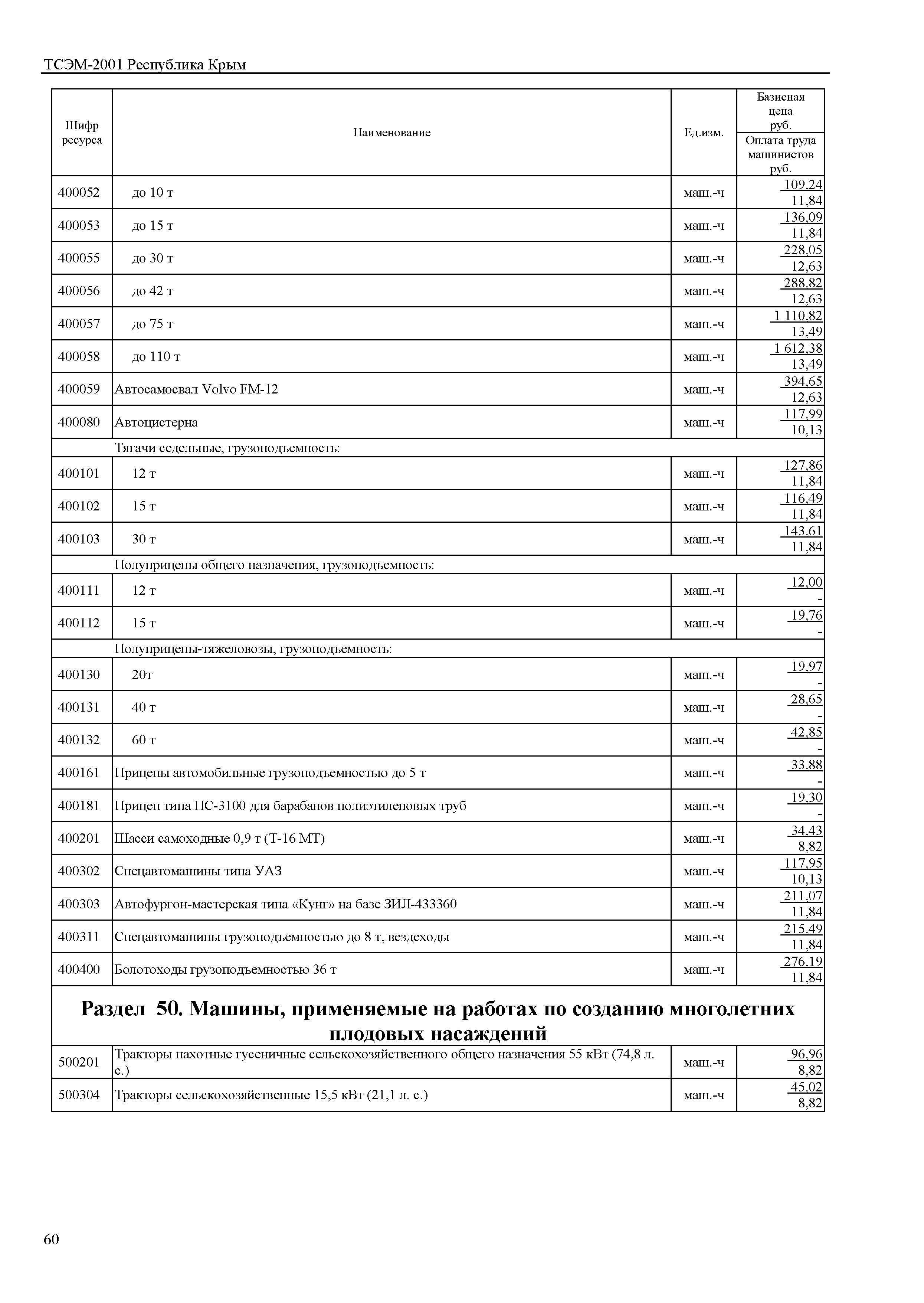 ТСЭМ 2001 Республика Крым