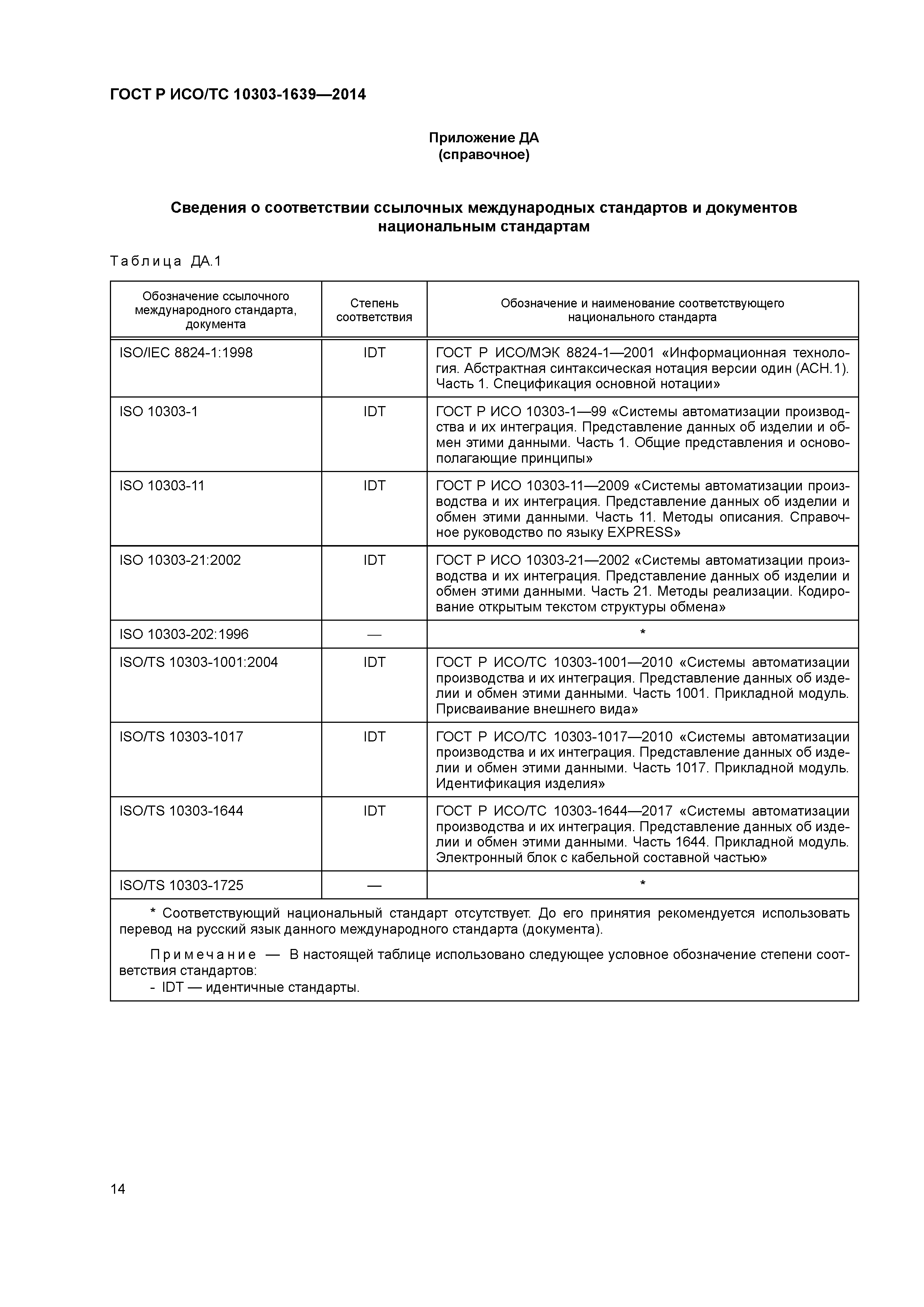 ГОСТ Р ИСО/ТС 10303-1639-2014