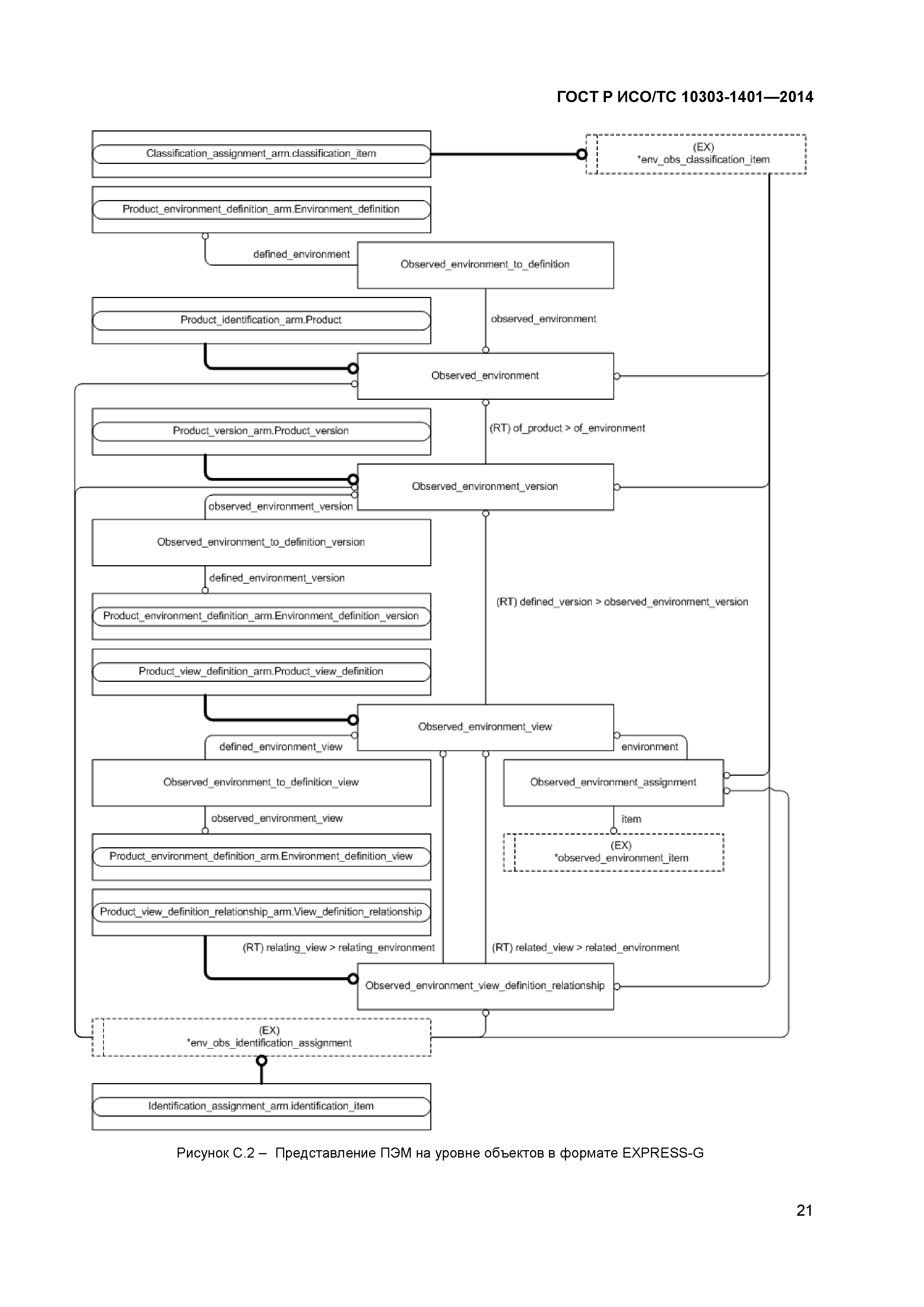 ГОСТ Р ИСО/ТС 10303-1401-2014