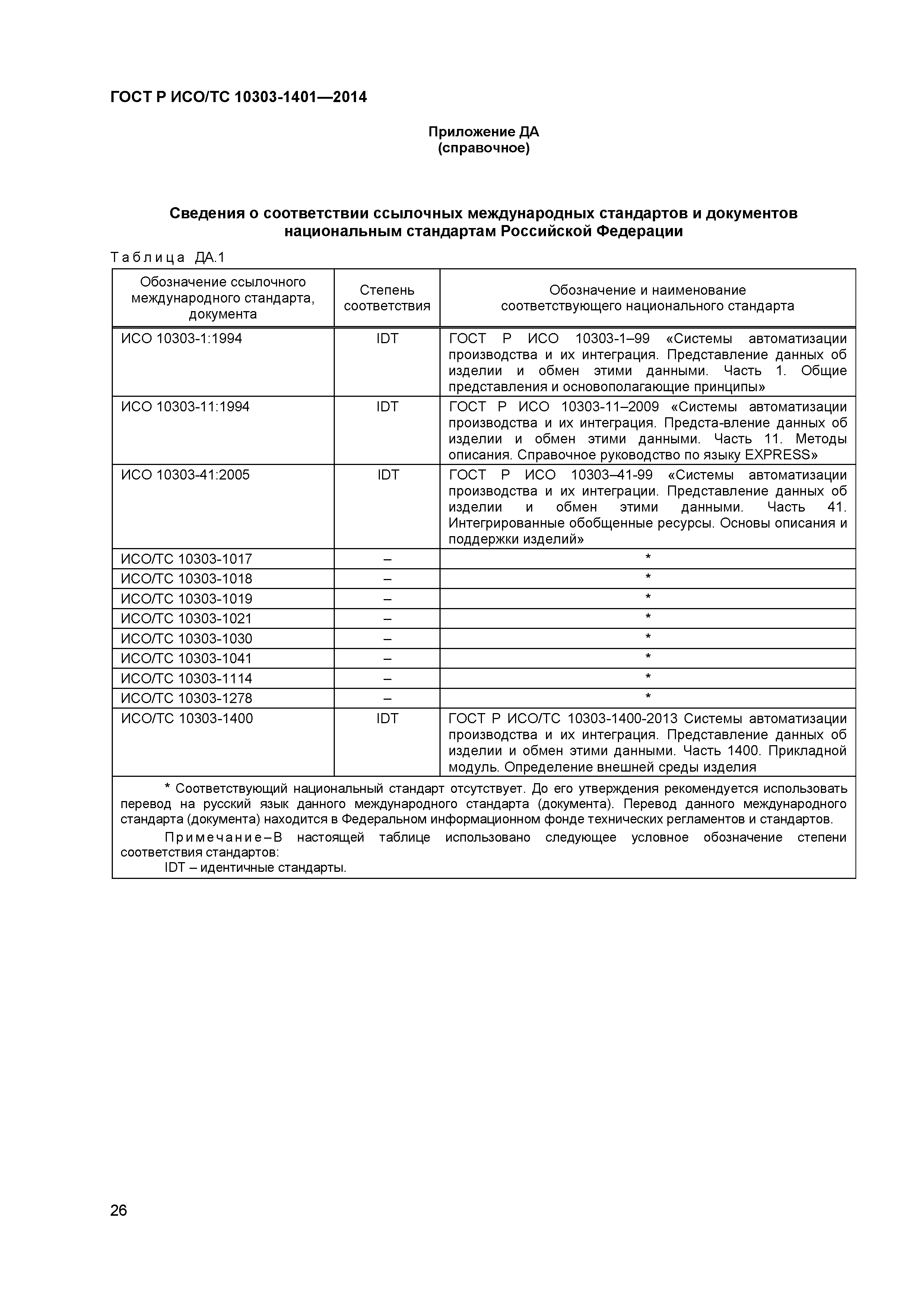 ГОСТ Р ИСО/ТС 10303-1401-2014