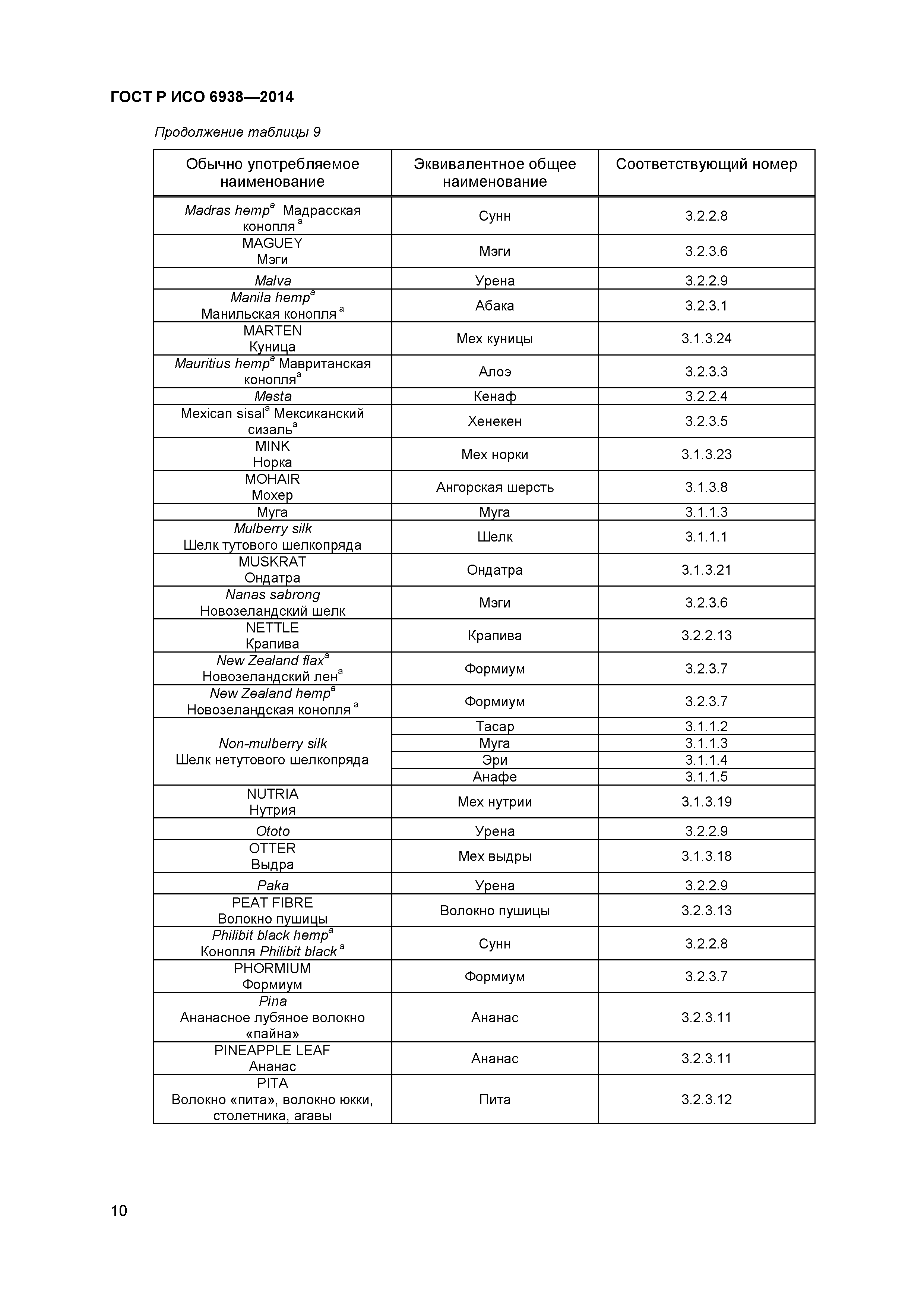 ГОСТ Р ИСО 6938-2014