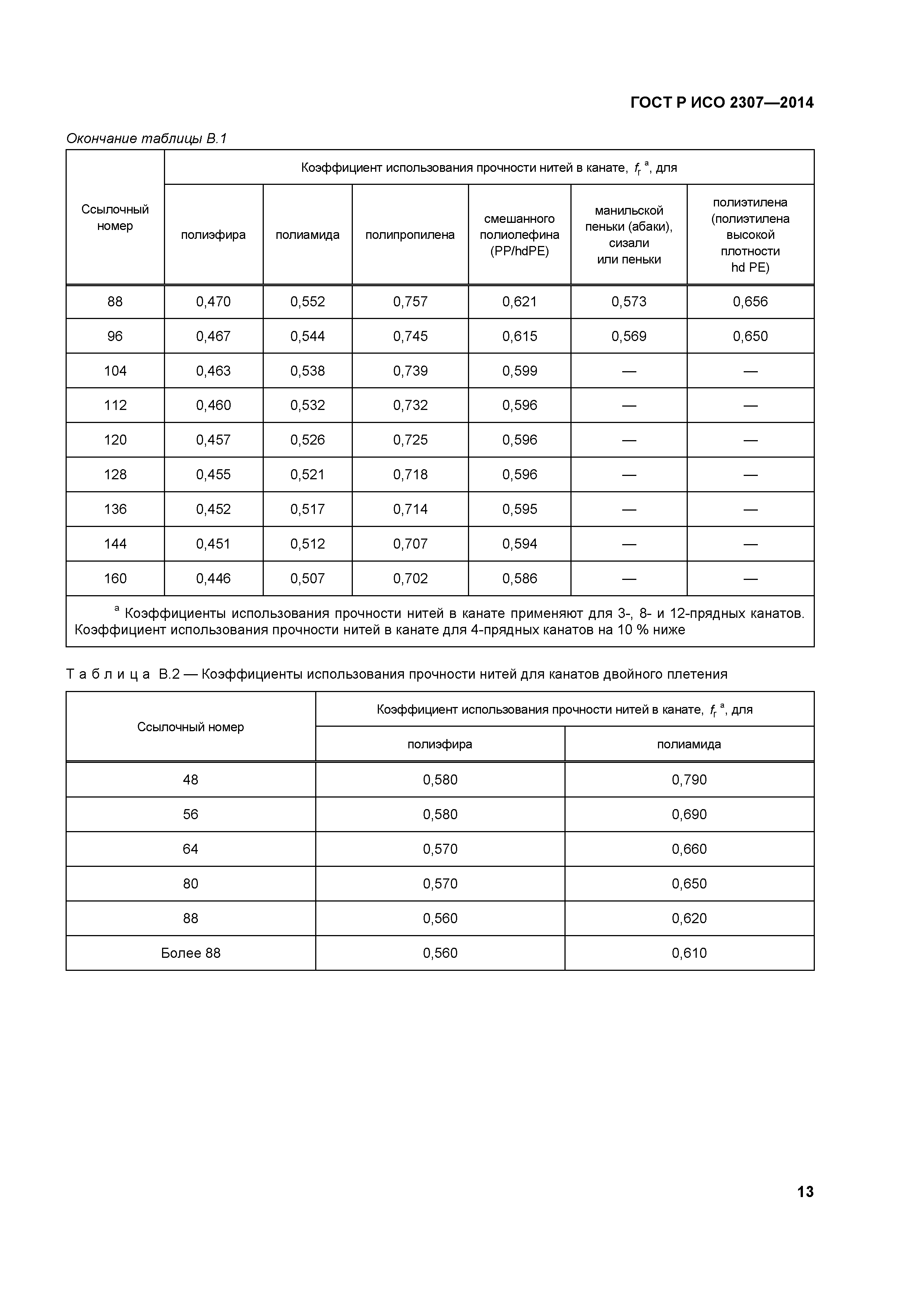 ГОСТ Р ИСО 2307-2014