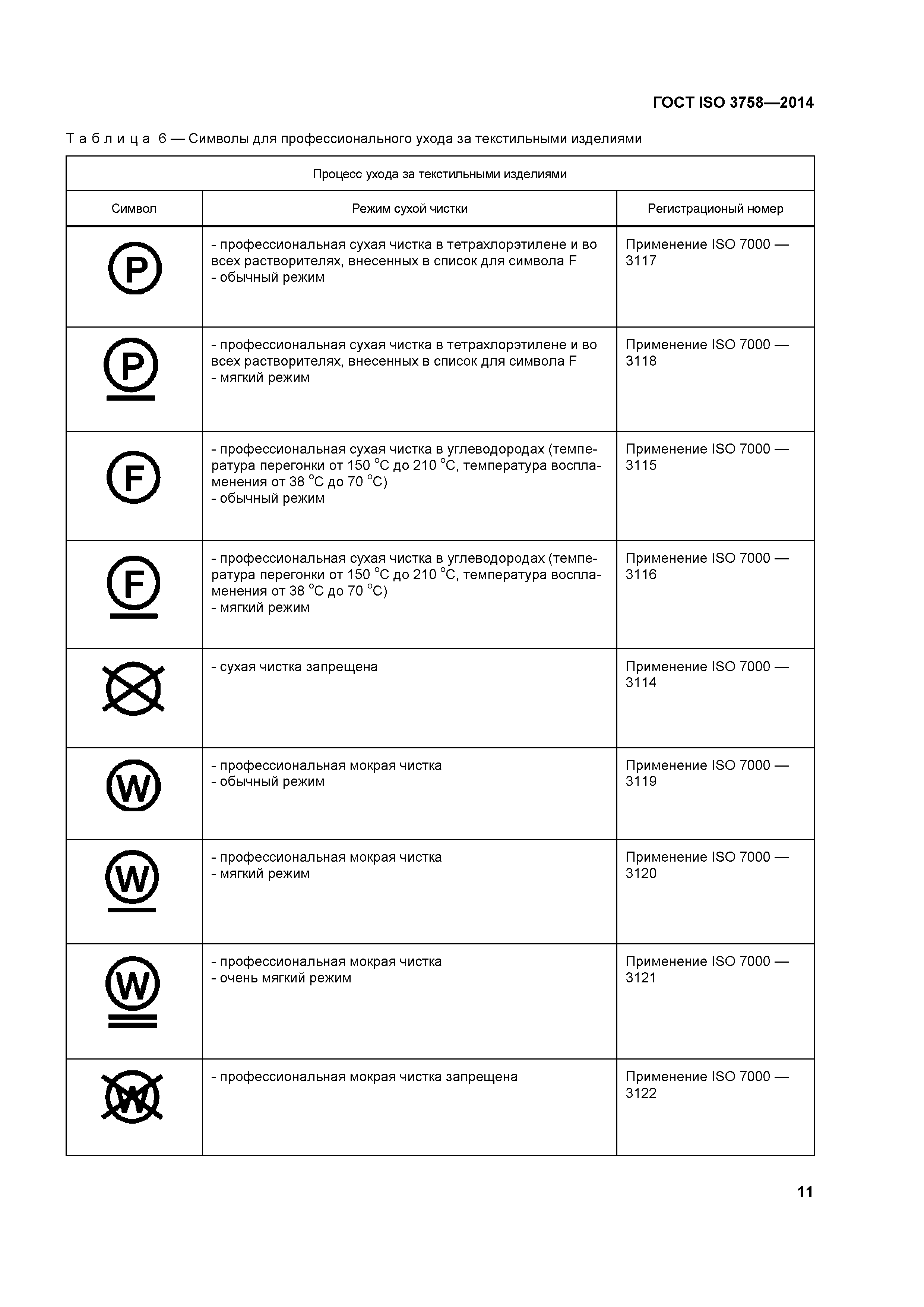 ГОСТ ISO 3758-2014