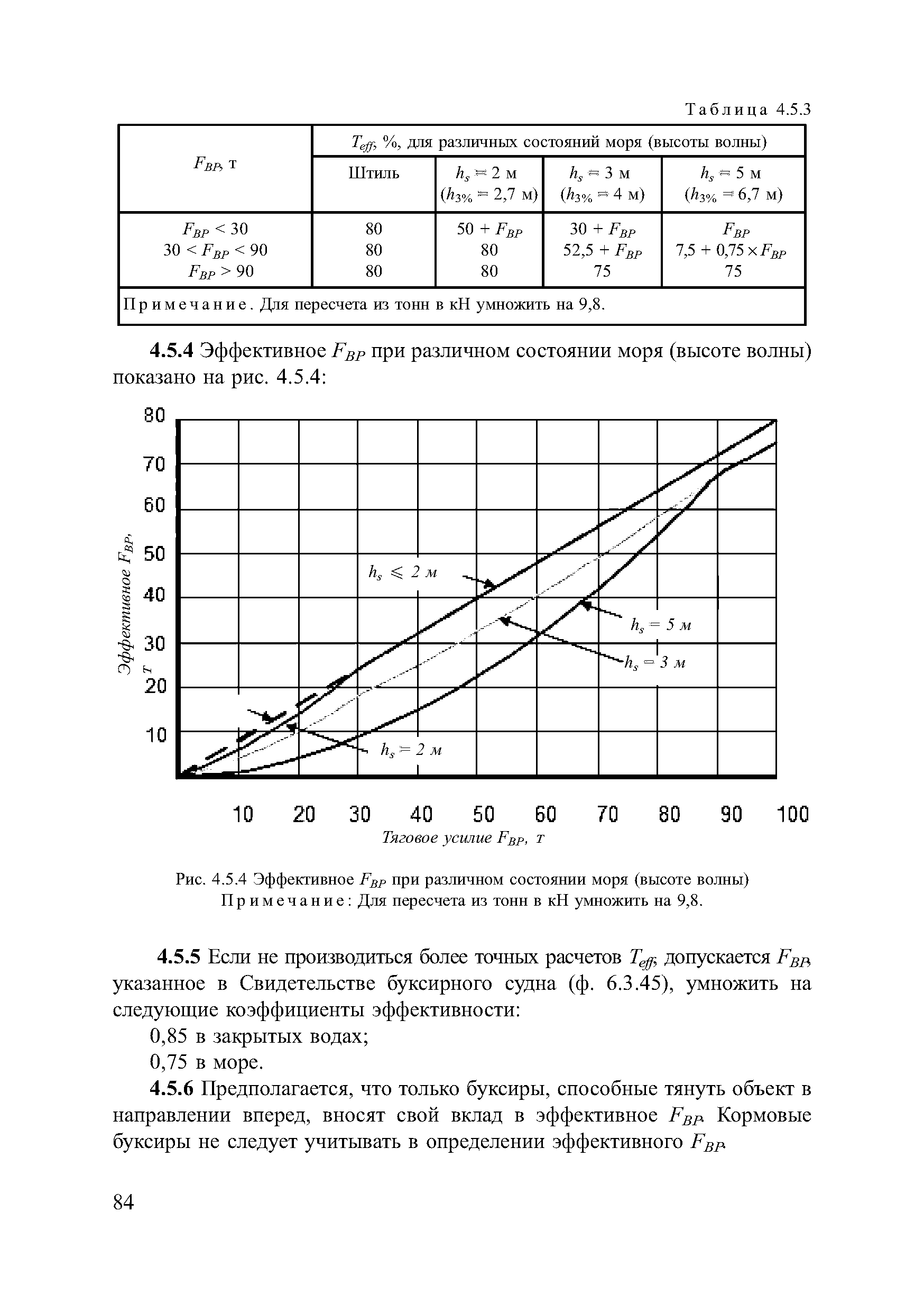 НД 2-090601-004