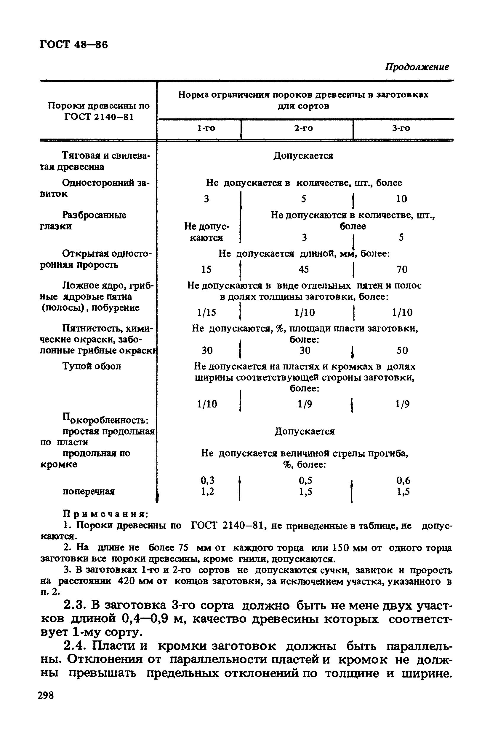 ГОСТ 48-86