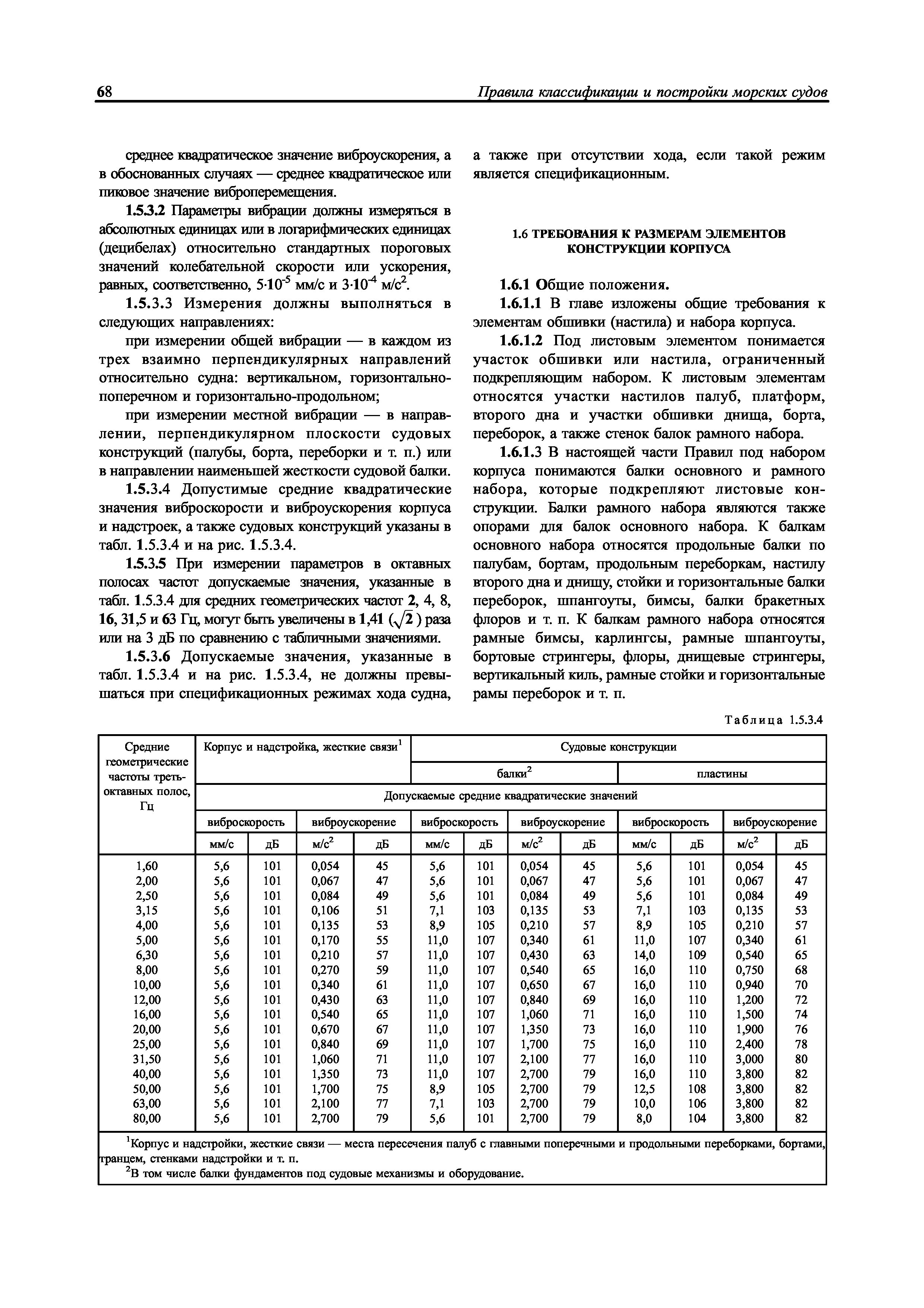 Нд 106 инструкция по применению скачать