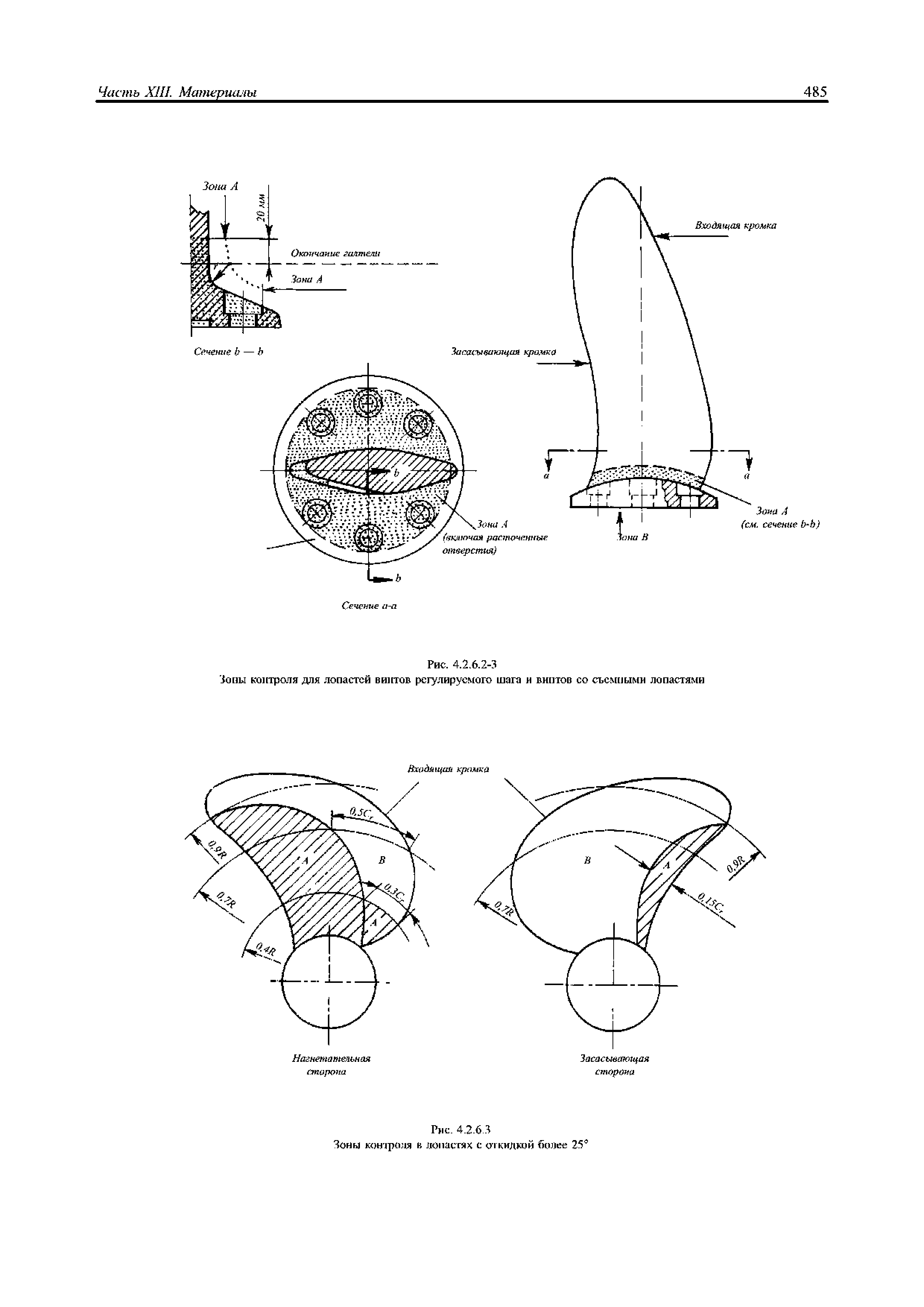 НД 2-020101-077