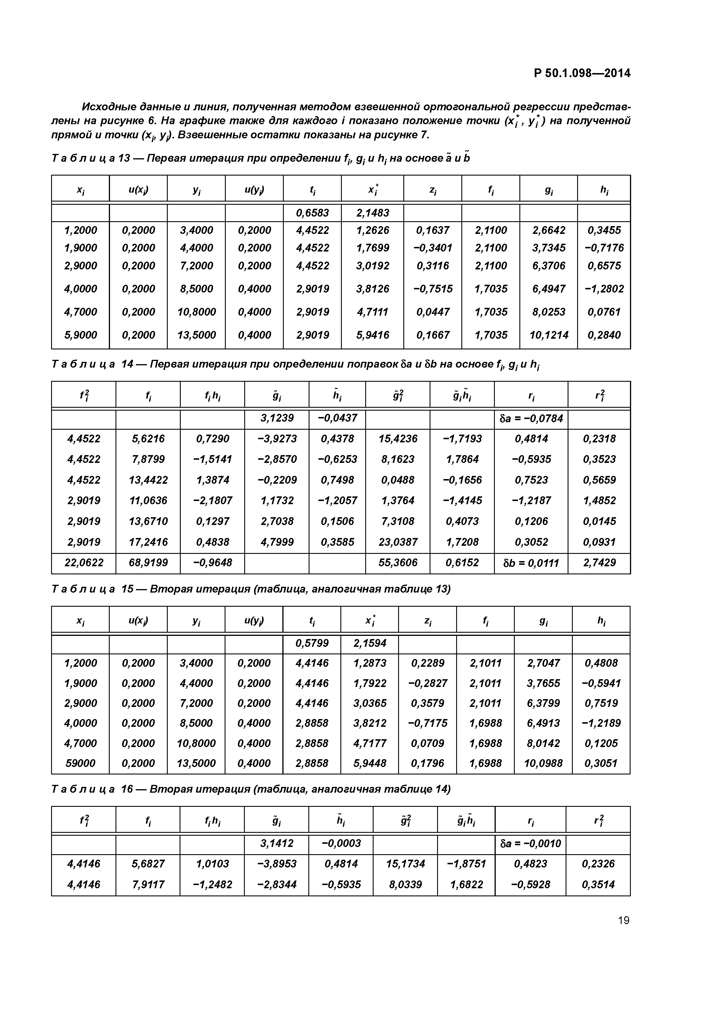 Р 50.1.098-2014