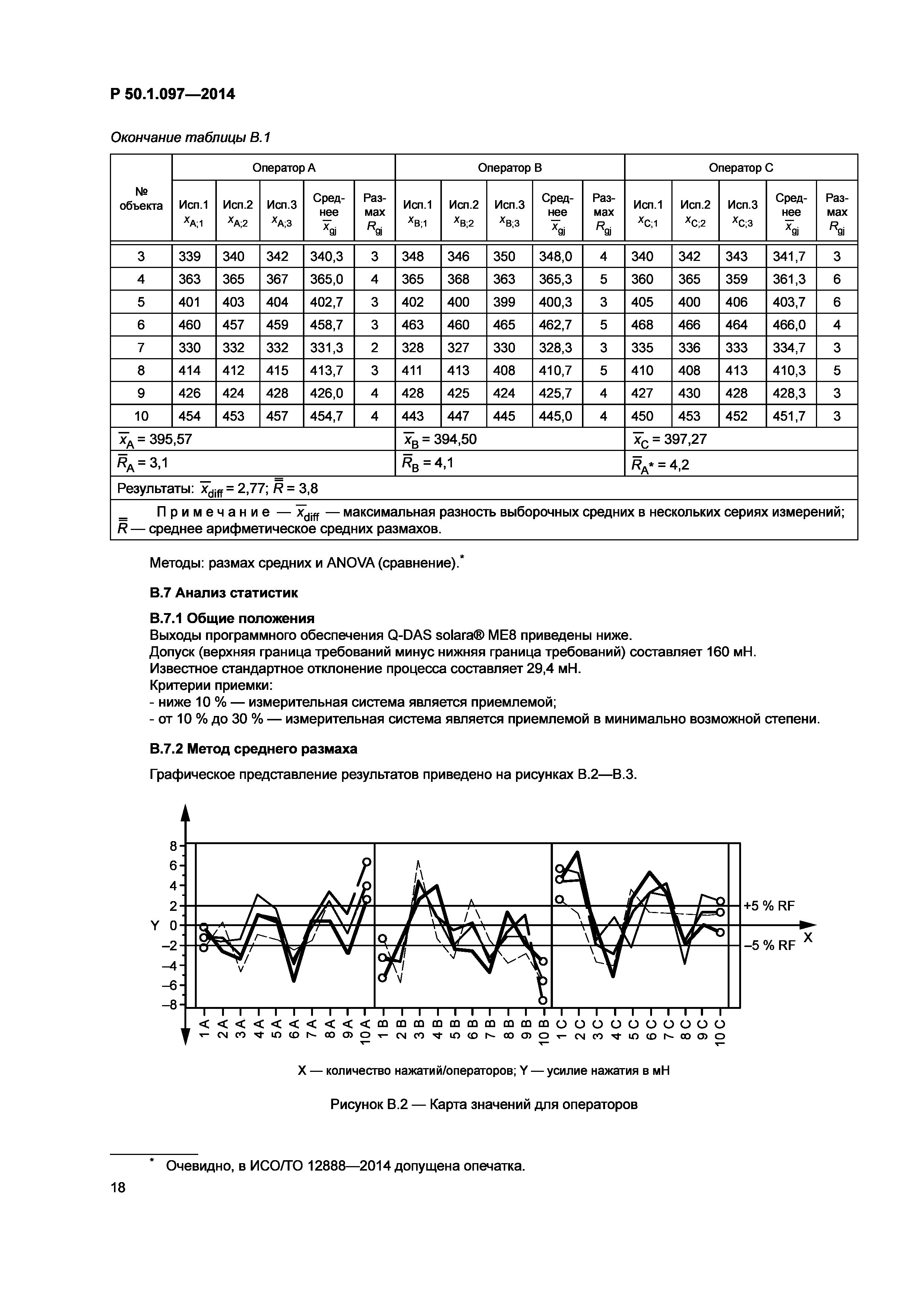 Р 50.1.097-2014