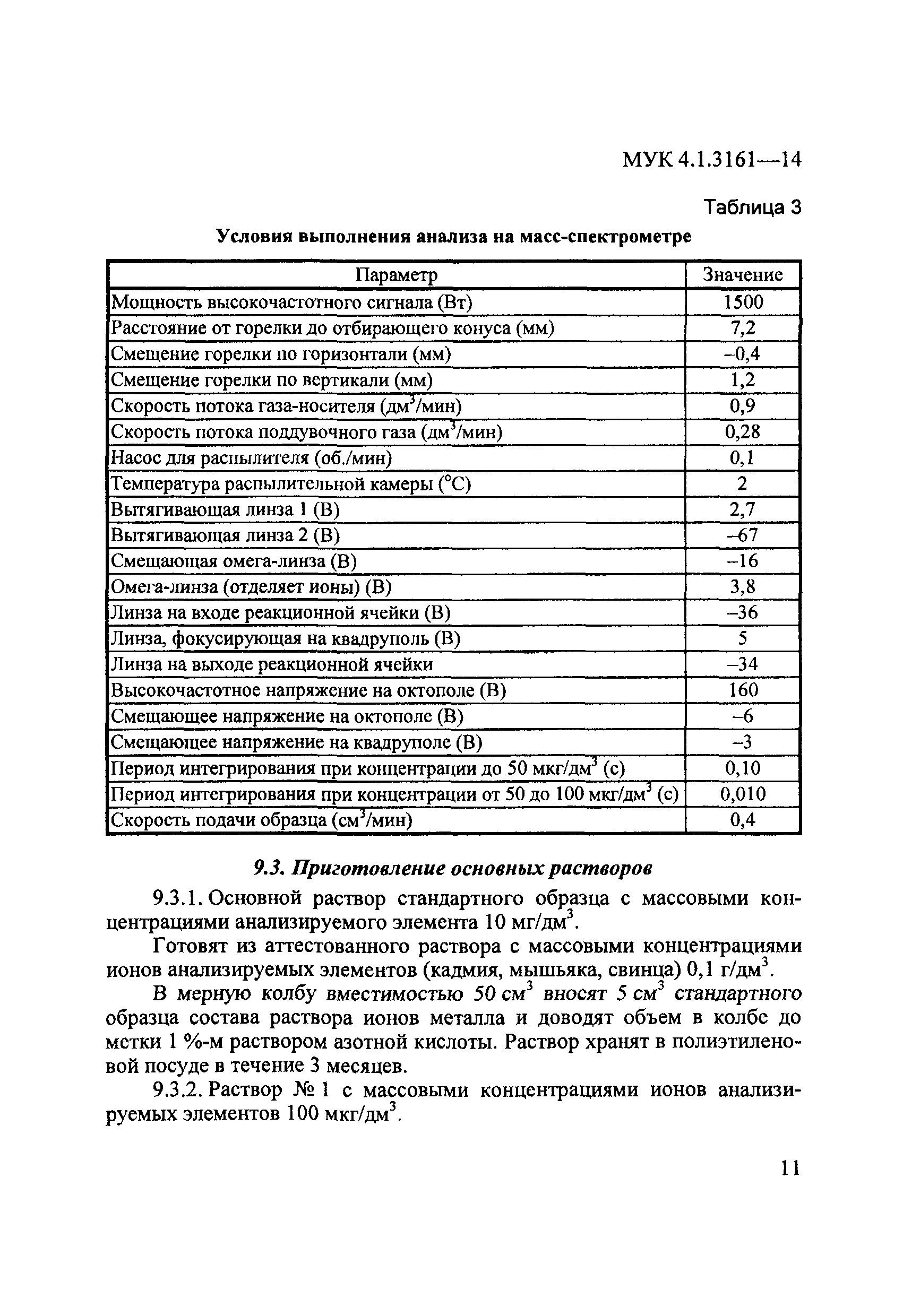 МУК 4.1.3161-14