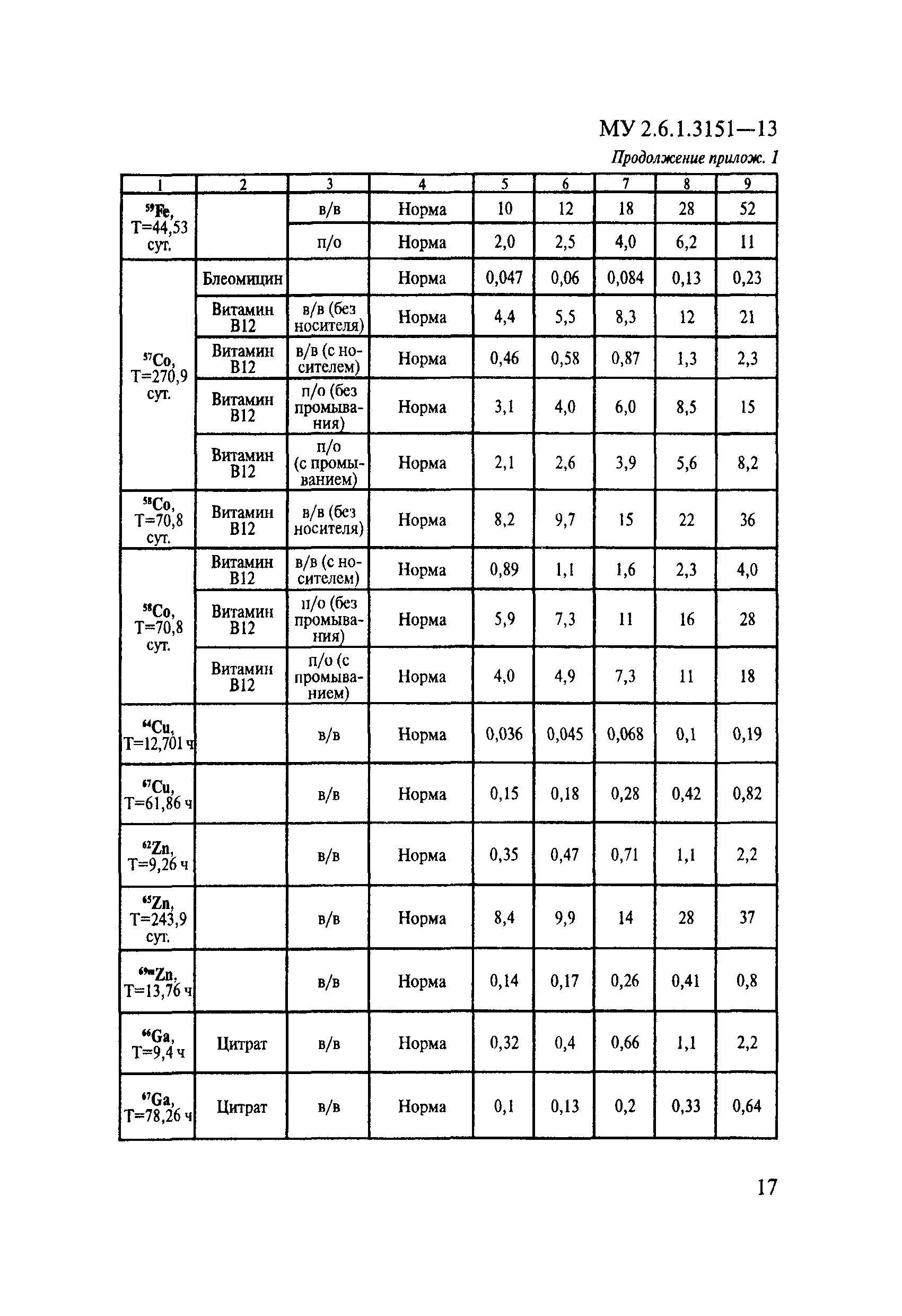 МУ 2.6.1.3151-13