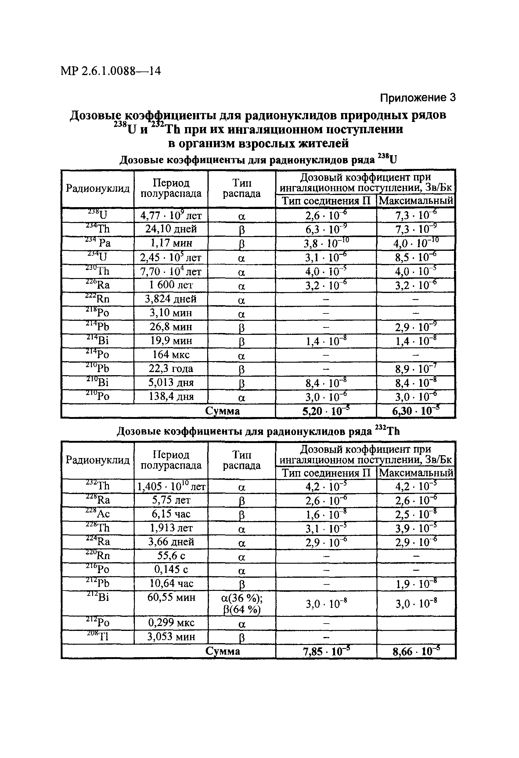 МР 2.6.1.0088-14