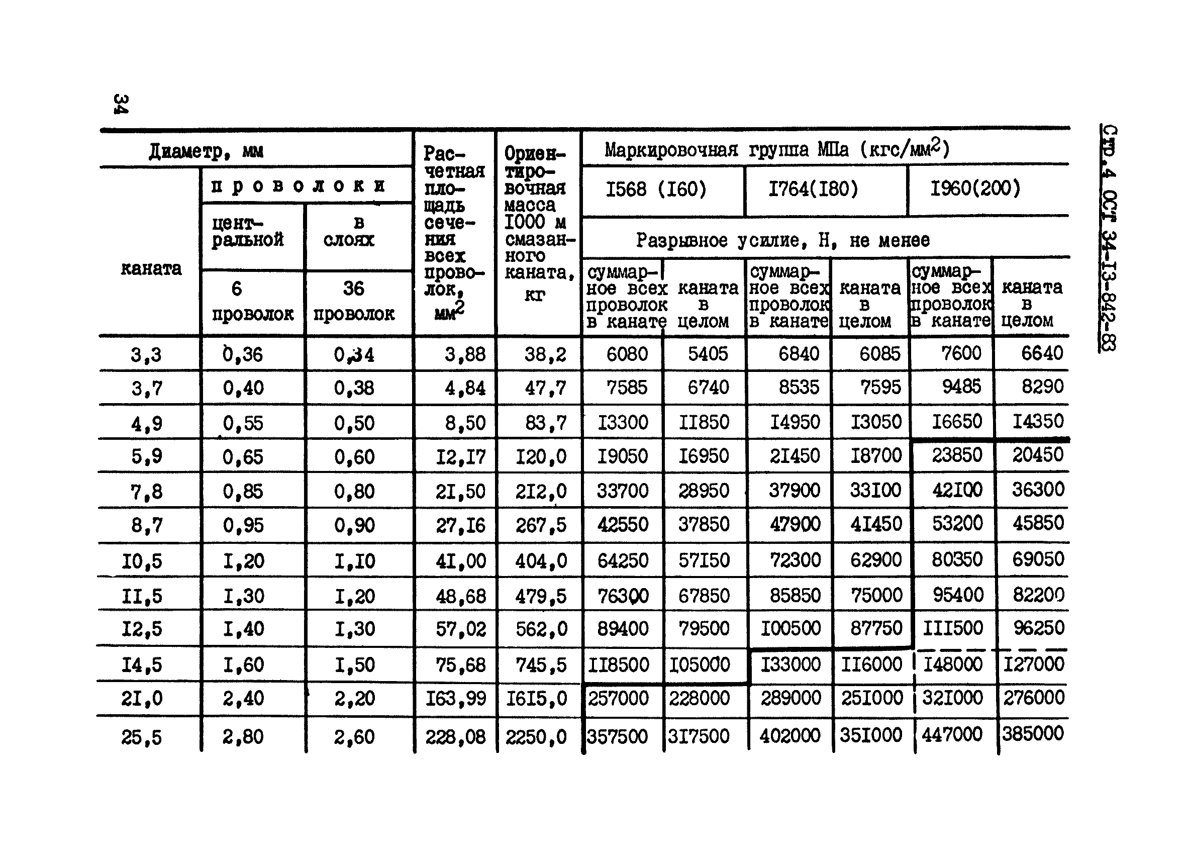 ОСТ 34-13-842-83