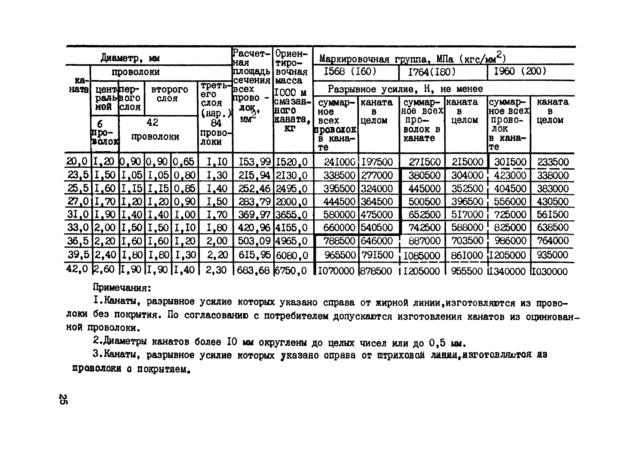 ОСТ 34-13-840-83