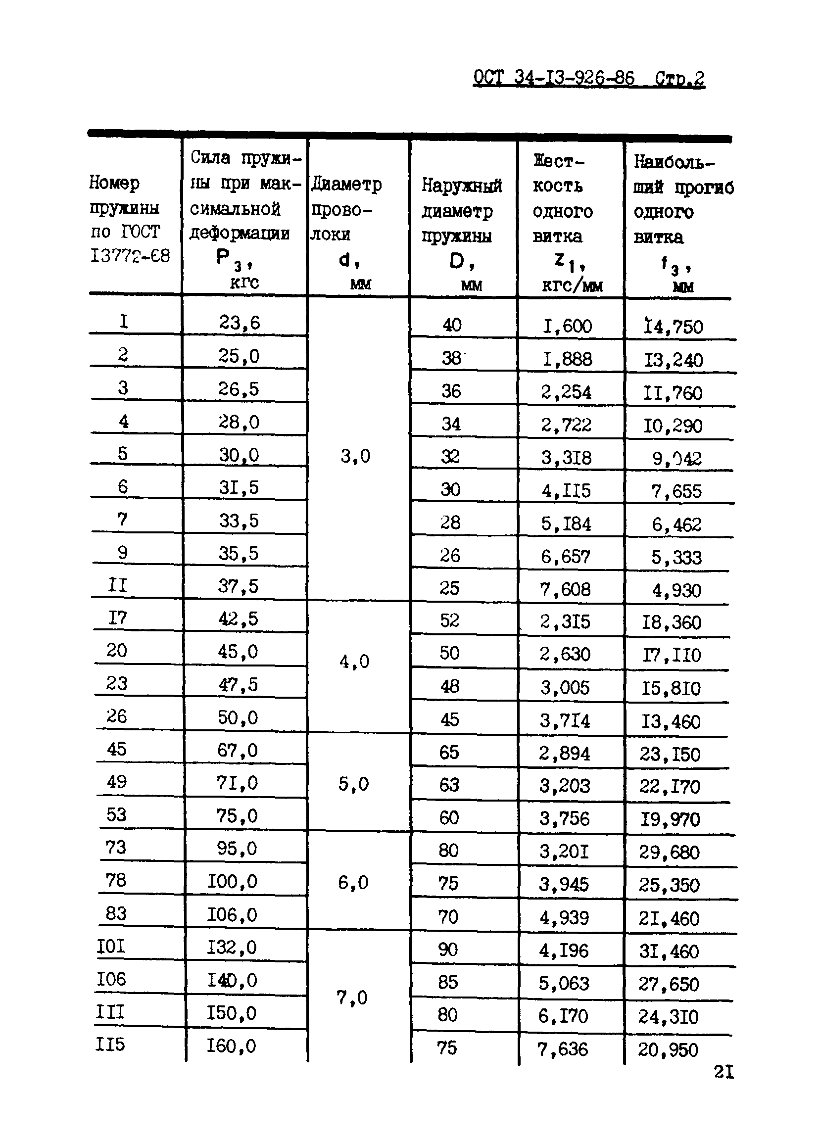 ОСТ 34-13-926-86