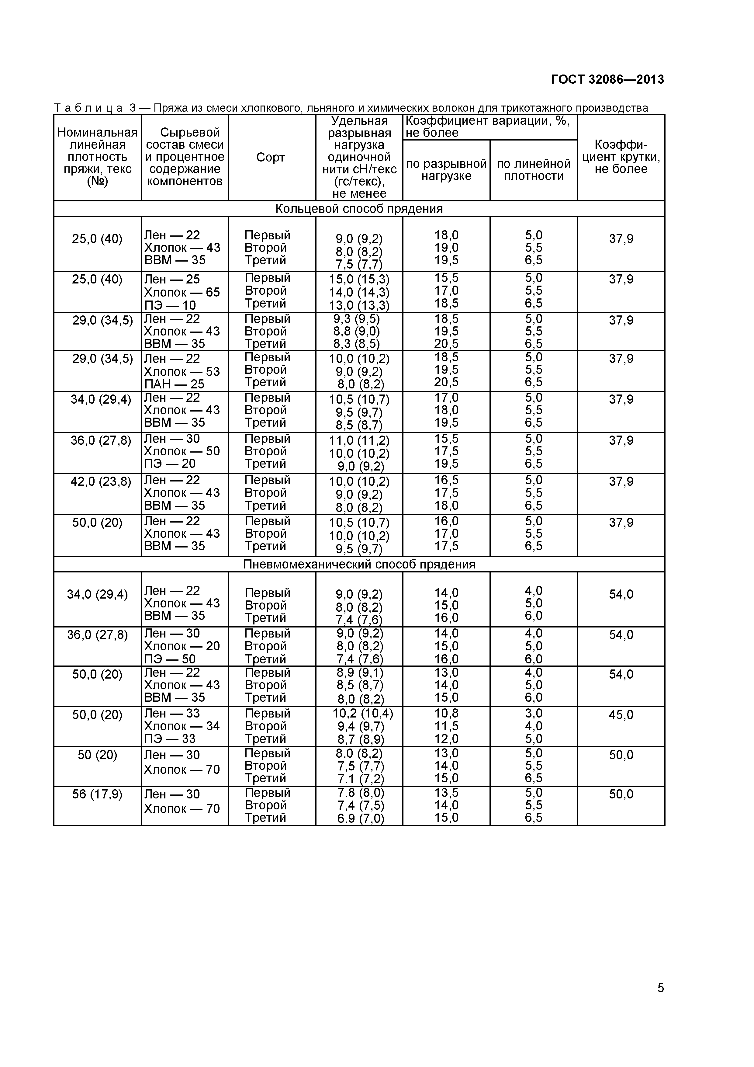 ГОСТ 32086-2013