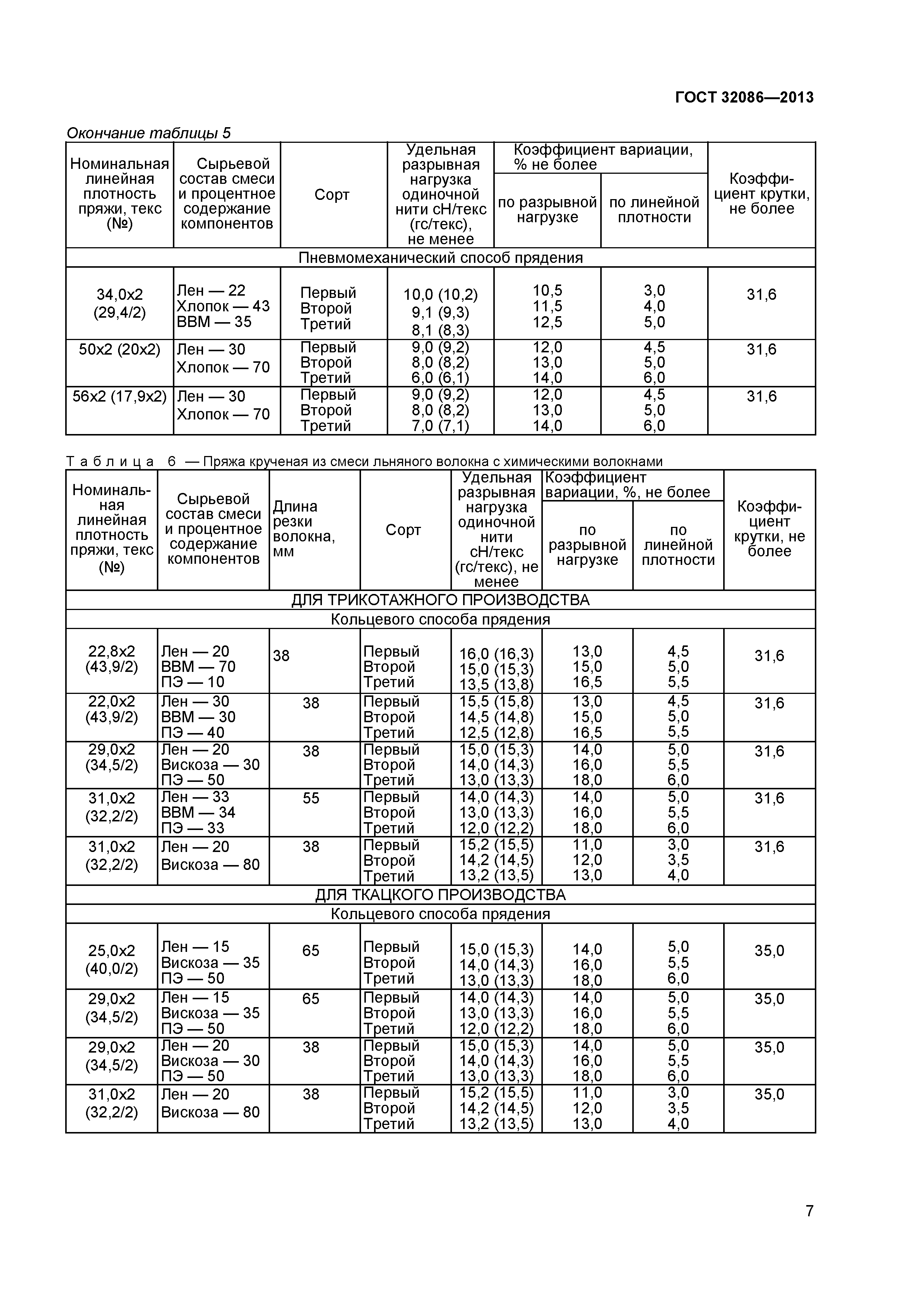 ГОСТ 32086-2013