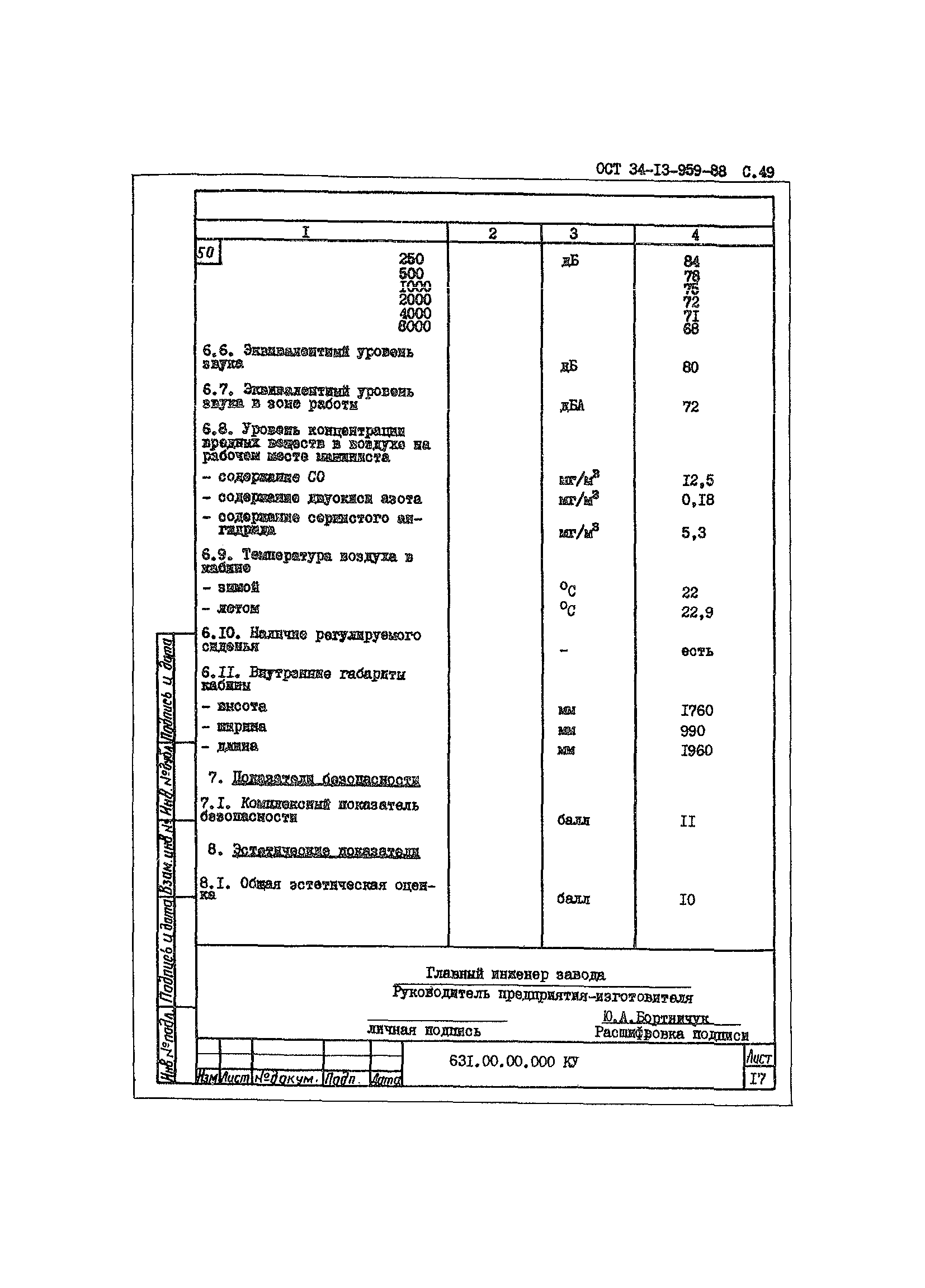 ОСТ 34-13-959-88