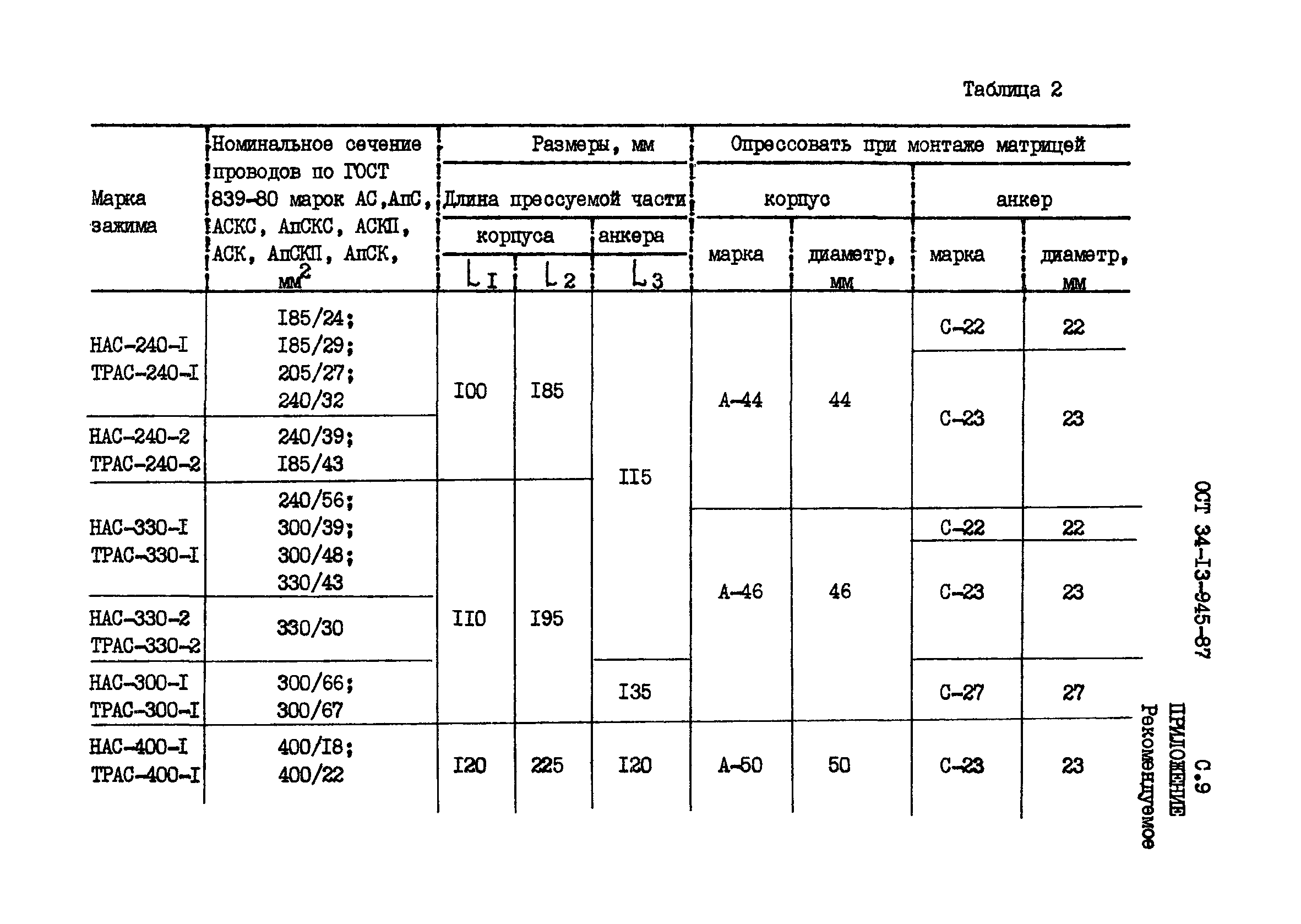 ОСТ 34-13-945-87