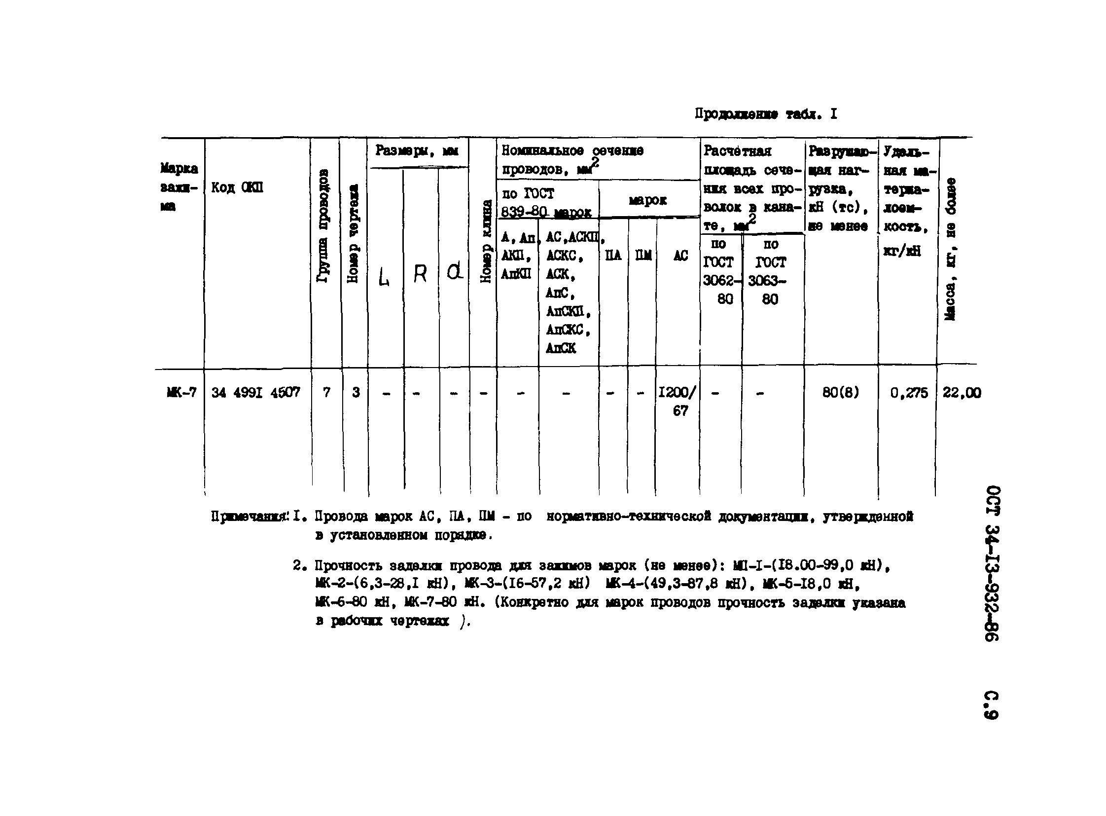 ОСТ 34-13-932-86