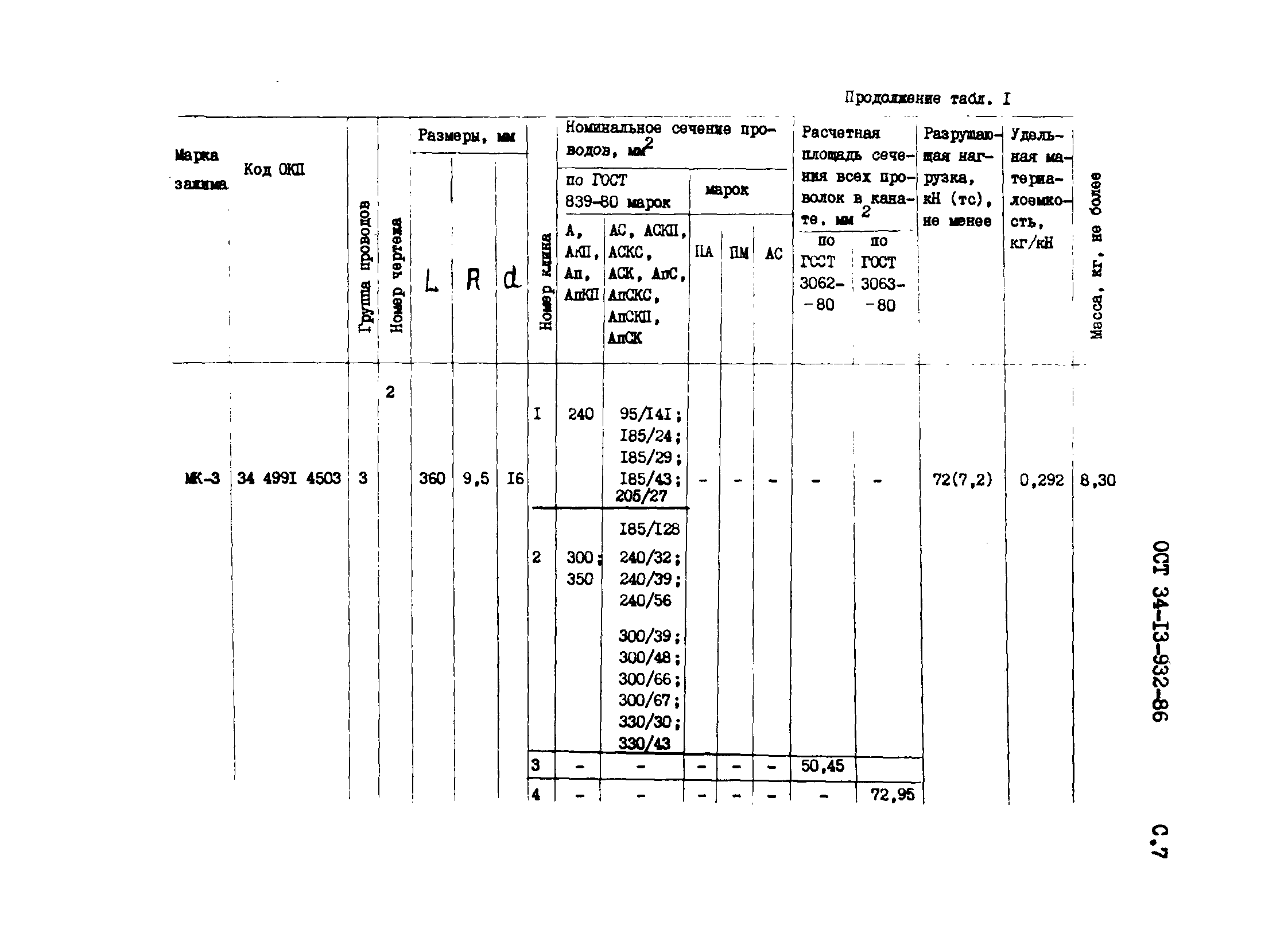 ОСТ 34-13-932-86