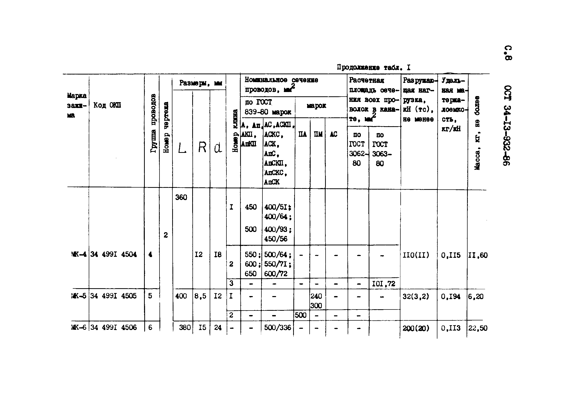 ОСТ 34-13-932-86