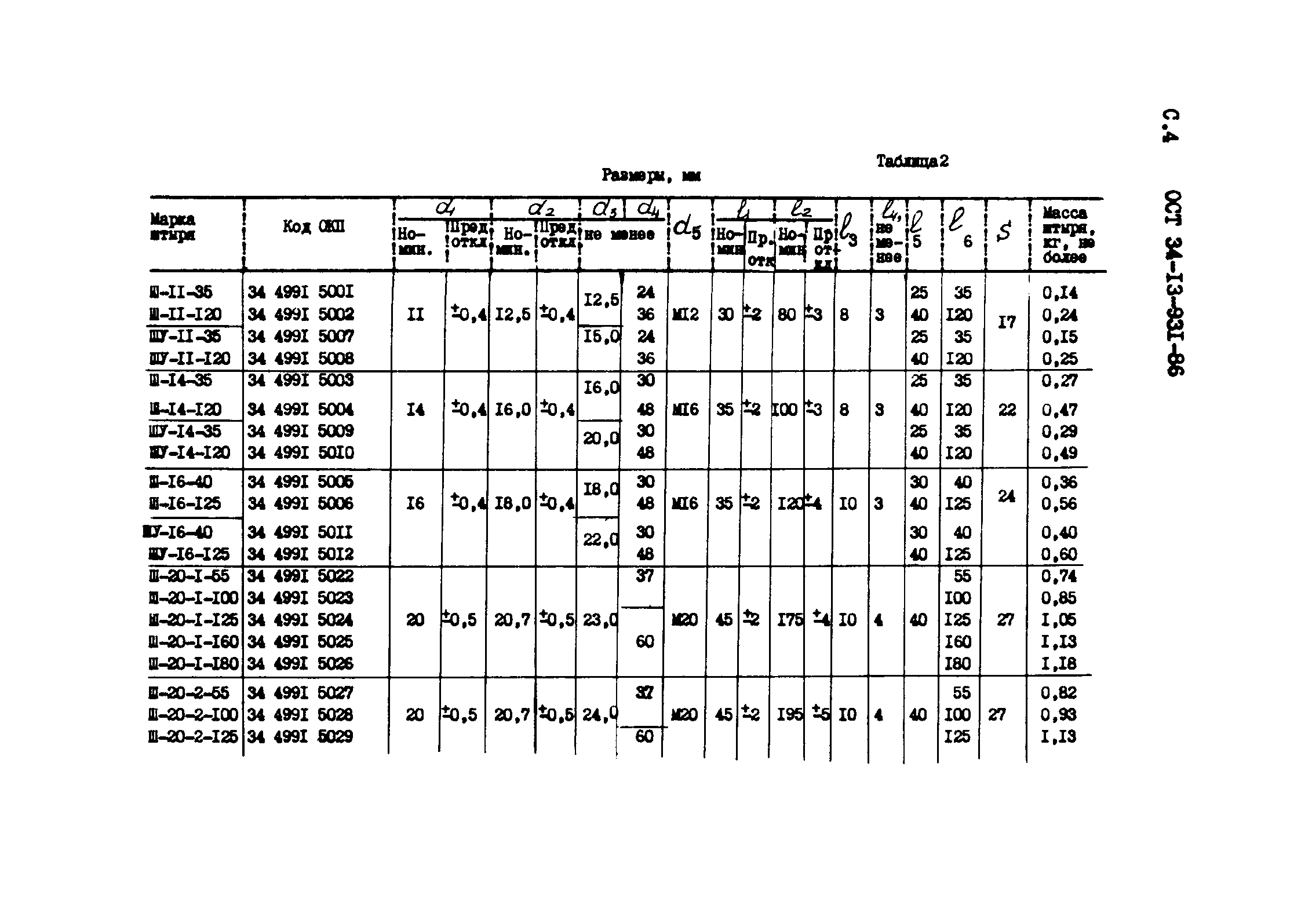 ОСТ 34-13-931-86