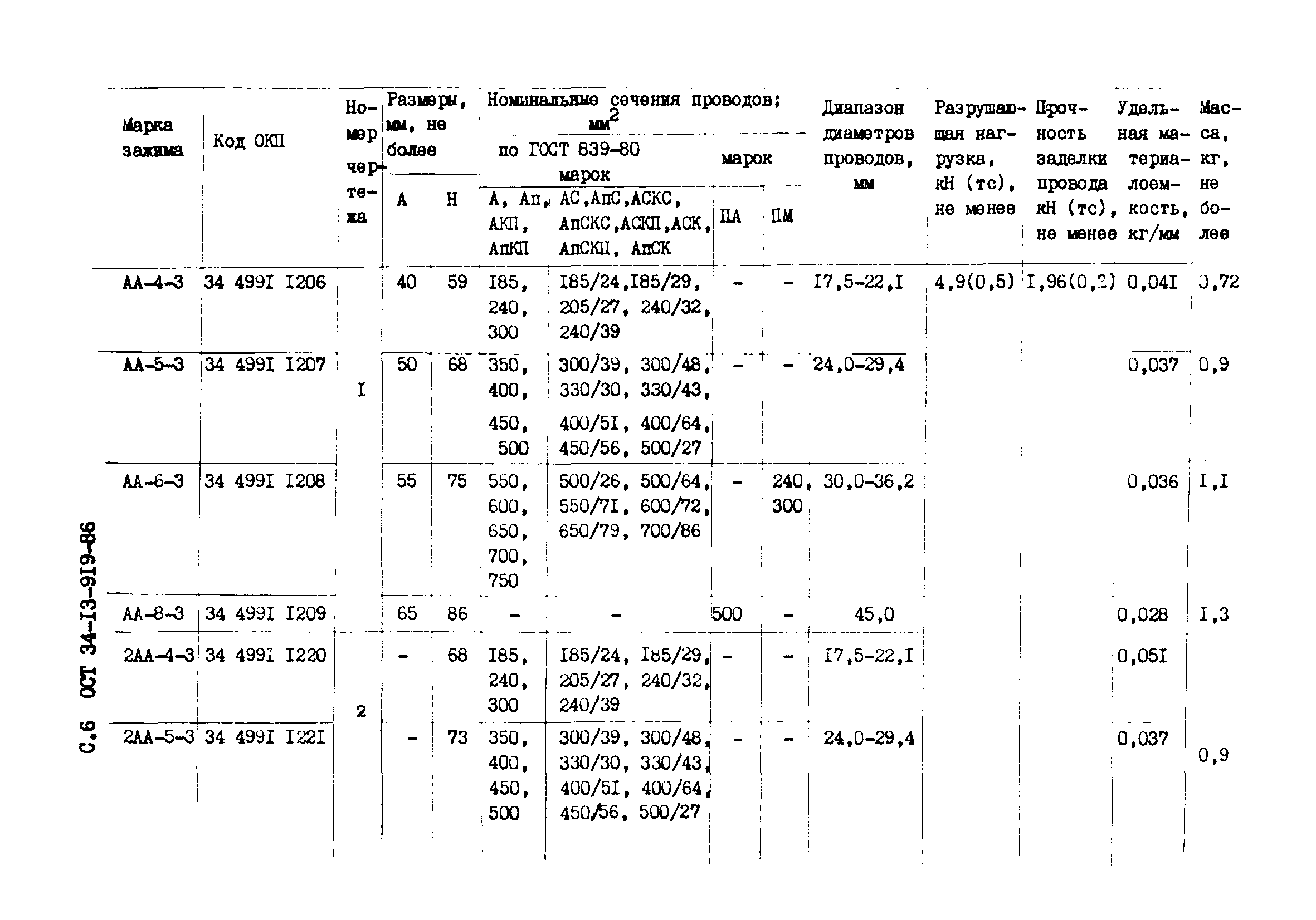 ОСТ 34-13-919-86