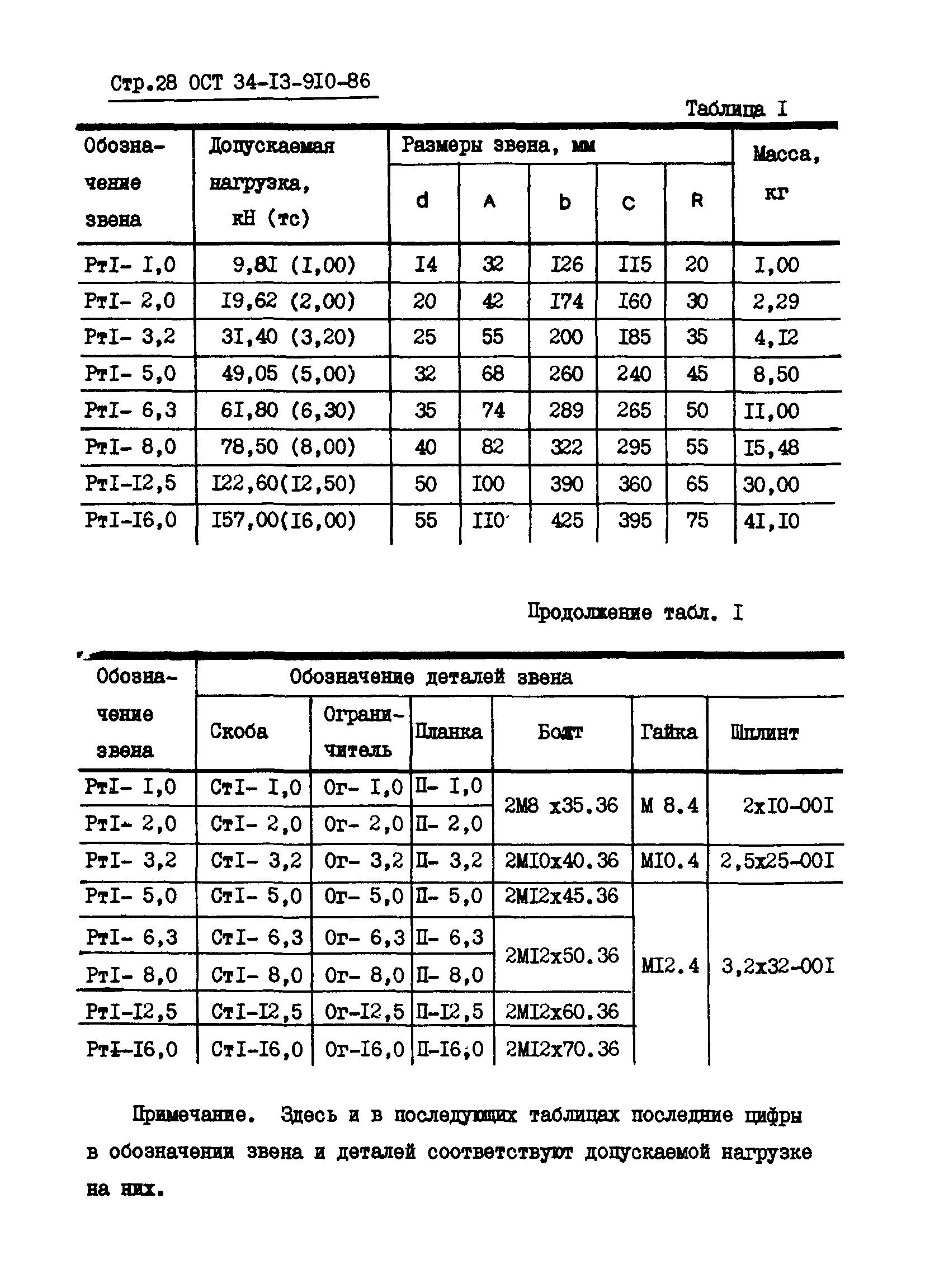 ОСТ 34-13-910-86