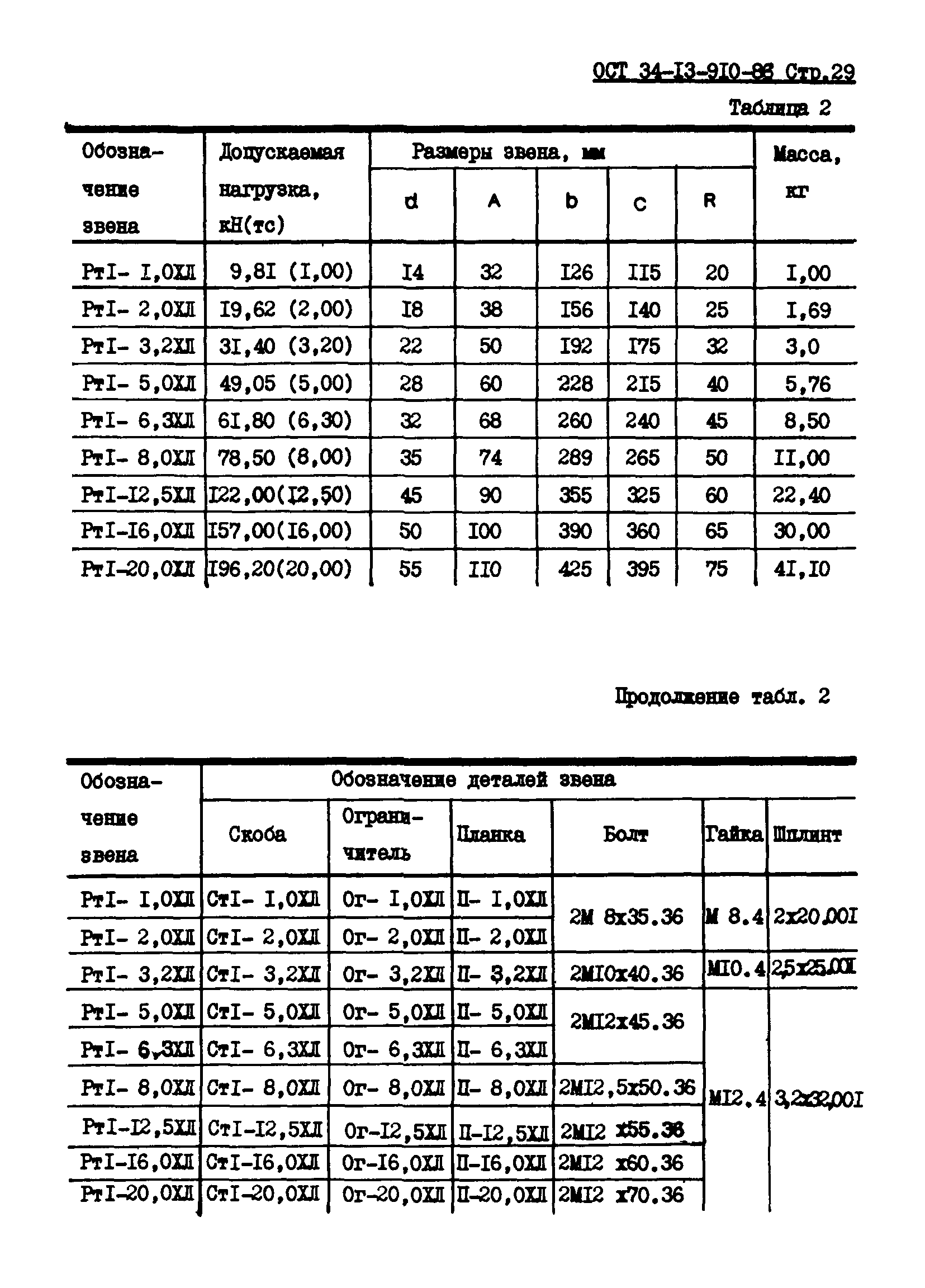 ОСТ 34-13-910-86