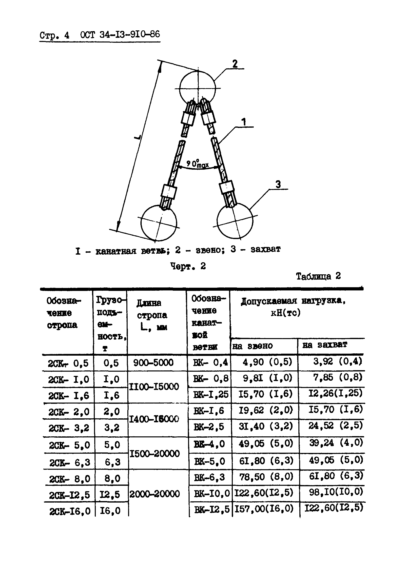 ОСТ 34-13-910-86