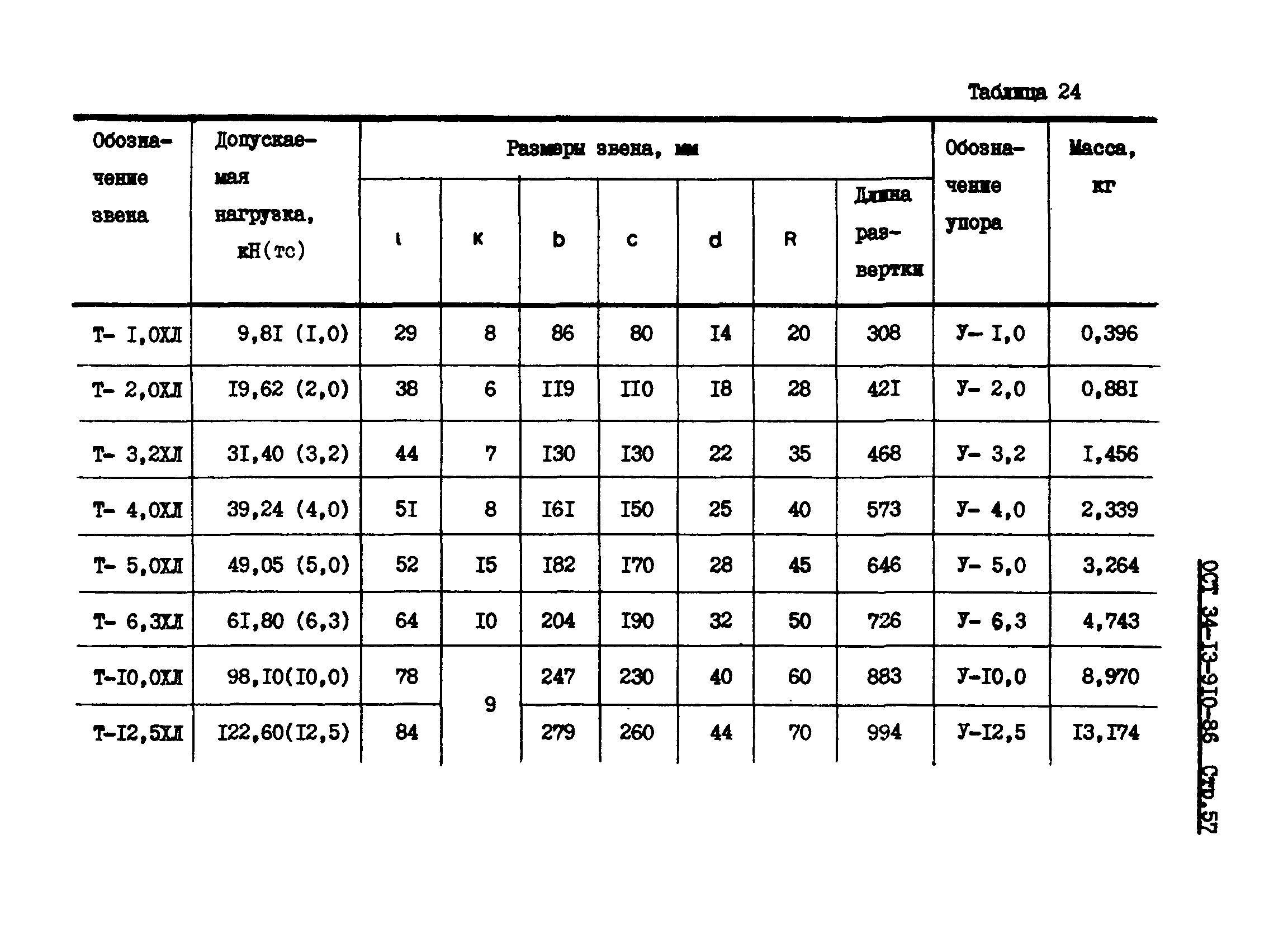 ОСТ 34-13-910-86