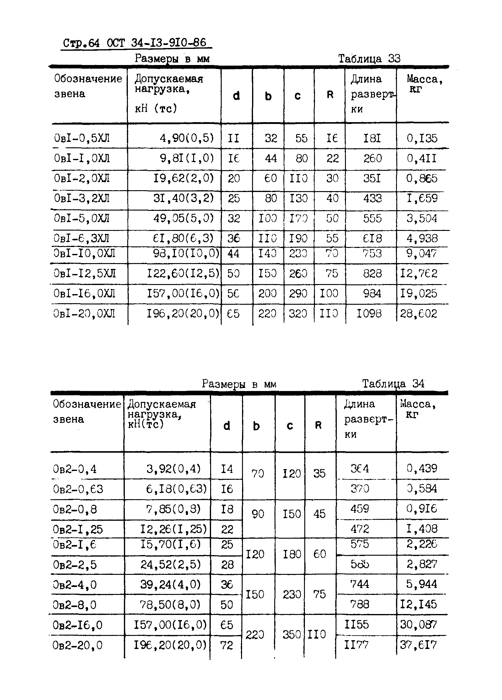 ОСТ 34-13-910-86